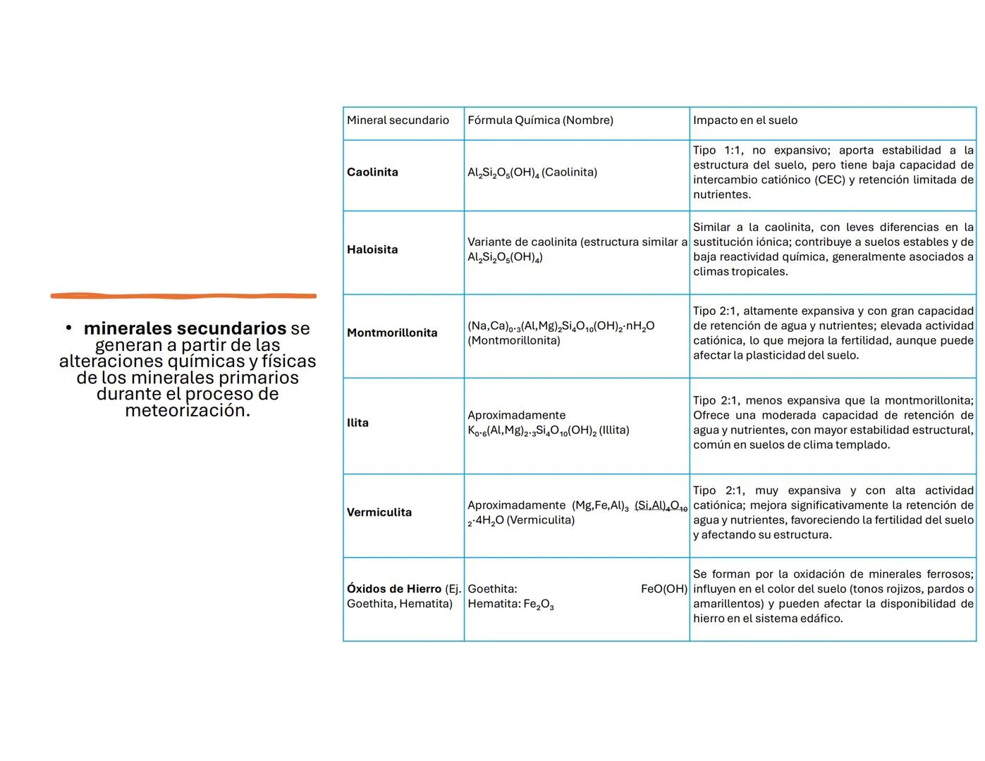 # Suelo: Principios y
Conceptos
Biol. A. Ochoa. --- OCR Start ---
Componentes inorgánicos
45%
Componentes
orgánicos
5%
Composición promedio
