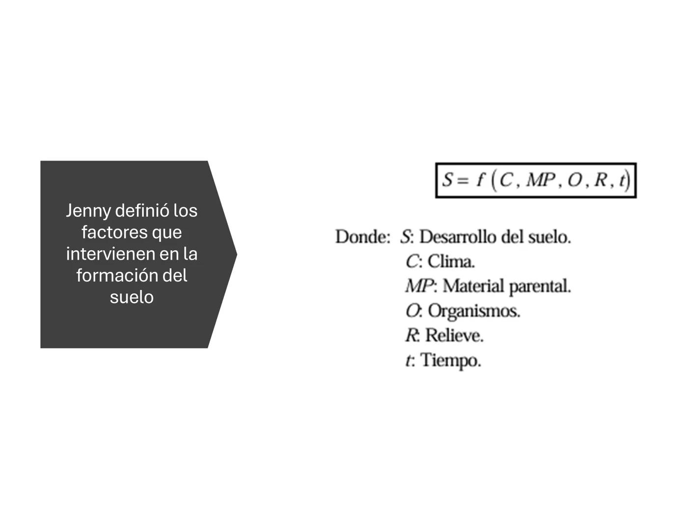 # Suelo: Principios y
Conceptos
Biol. A. Ochoa. --- OCR Start ---
Componentes inorgánicos
45%
Componentes
orgánicos
5%
Composición promedio