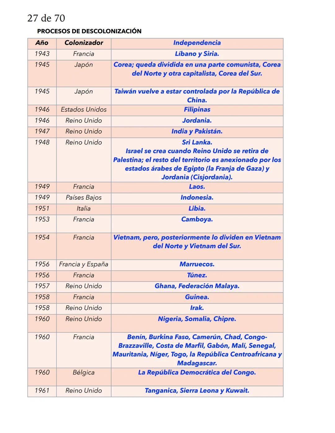 1 de 70
HISTORIA
La Historia es la investigación del proceso de desarrollo de los seres humanos, desde sus orí-
genes hasta la actualidad.