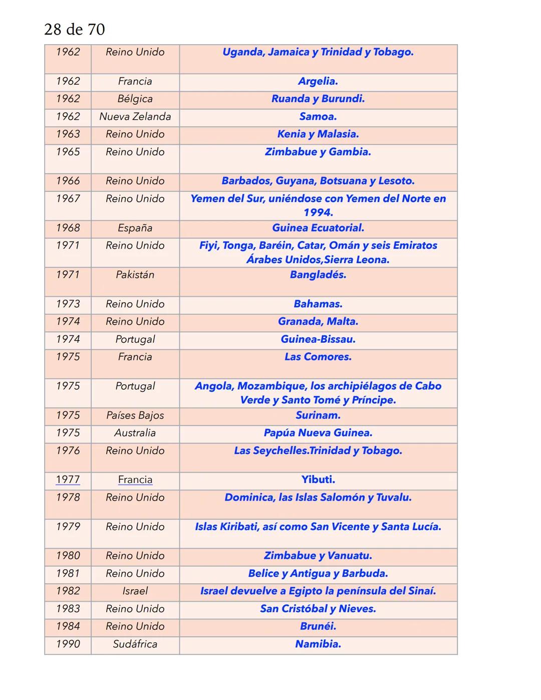 1 de 70
HISTORIA
La Historia es la investigación del proceso de desarrollo de los seres humanos, desde sus orí-
genes hasta la actualidad.