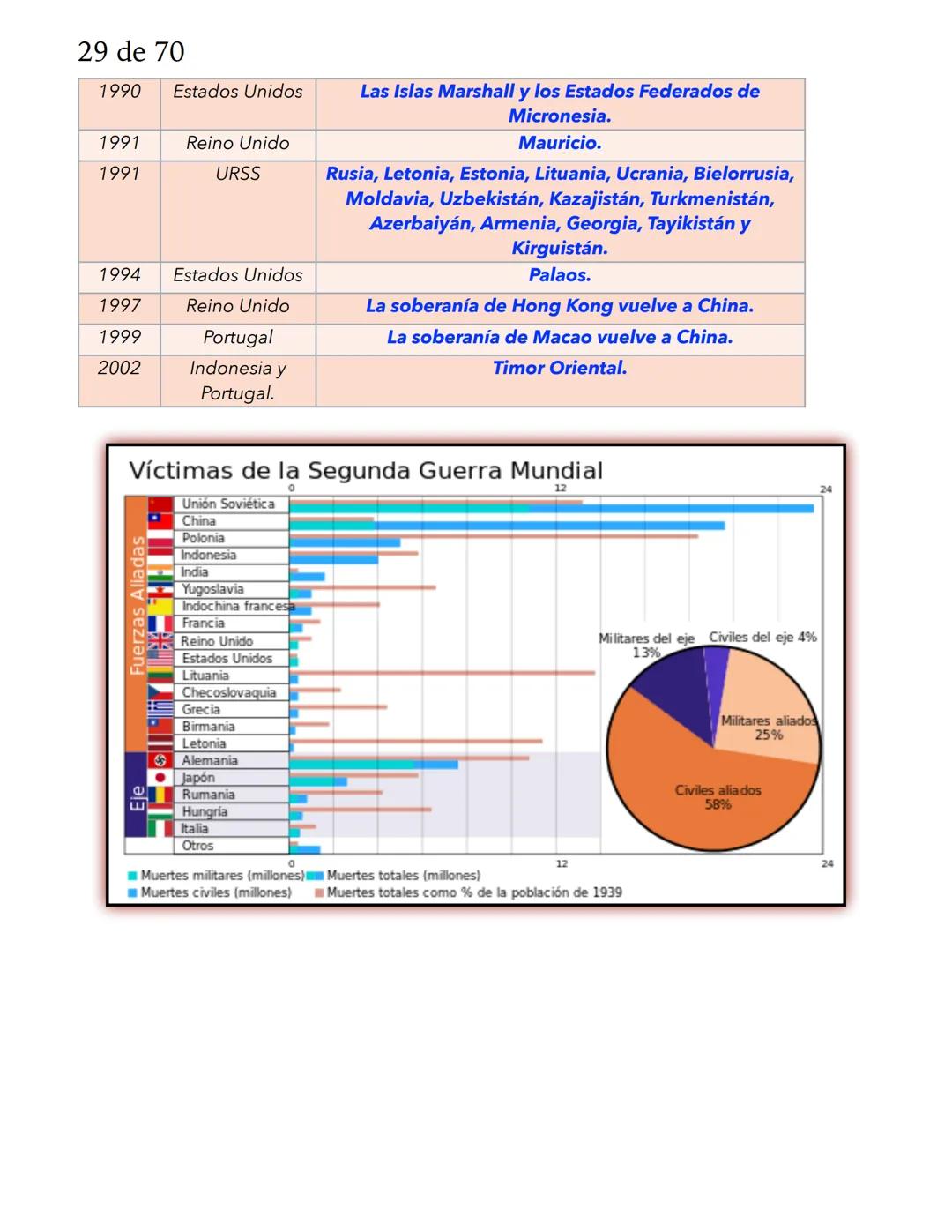 1 de 70
HISTORIA
La Historia es la investigación del proceso de desarrollo de los seres humanos, desde sus orí-
genes hasta la actualidad.