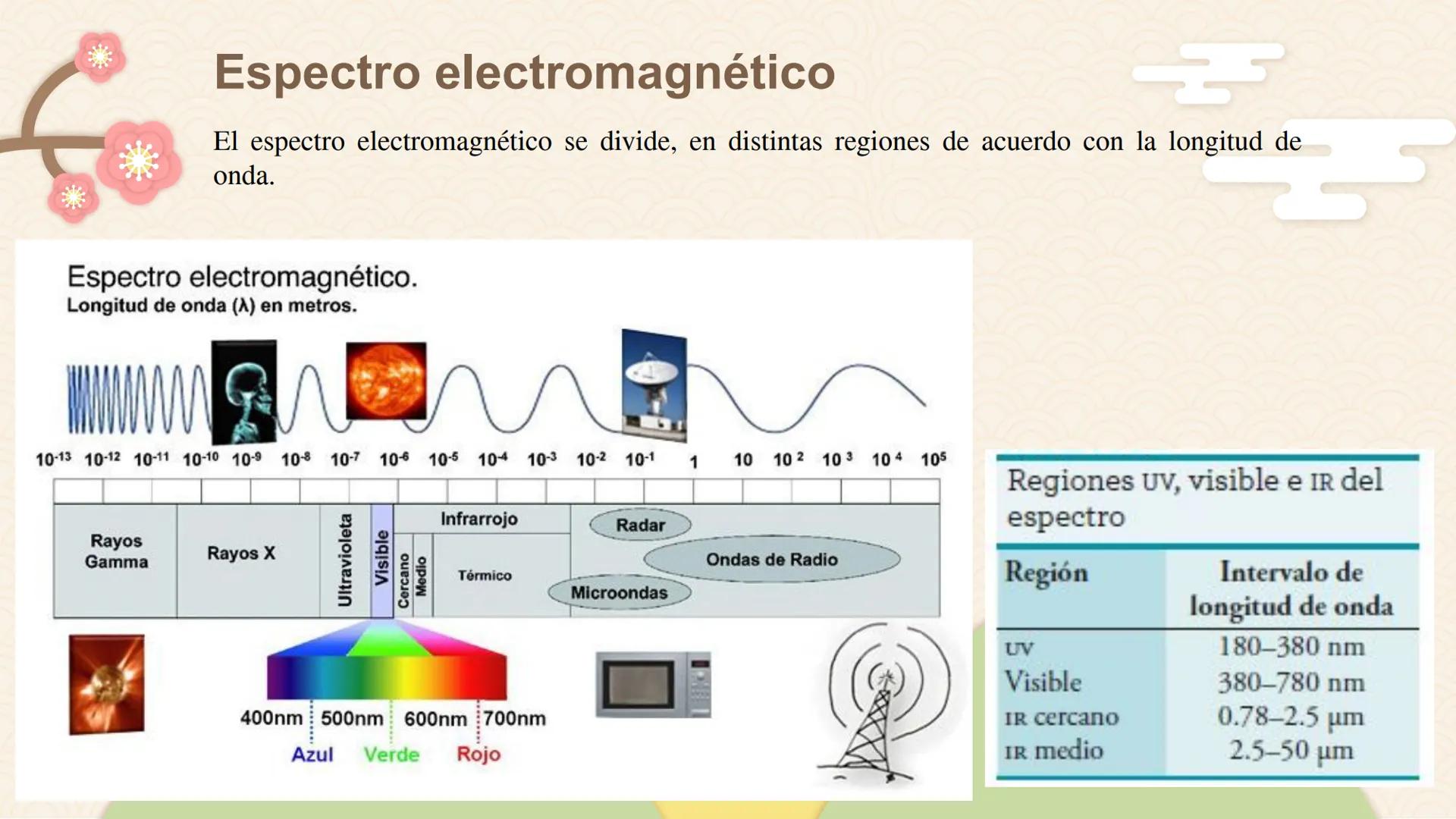 # Espectrofotometría *
*
• La espectrometría es la medición de la emisión y absorción de la luz por parte de las sustancias.
• La espectrofo