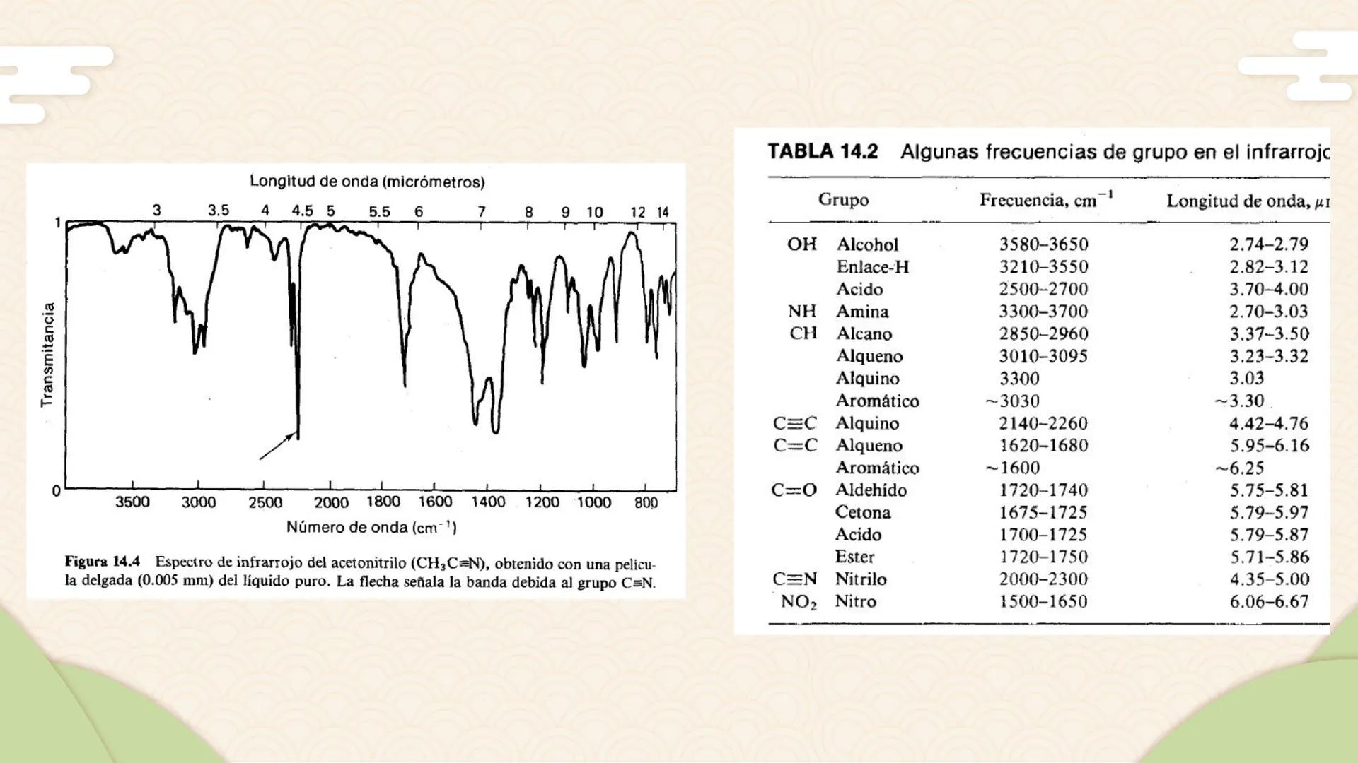 # Espectrofotometría *
*
• La espectrometría es la medición de la emisión y absorción de la luz por parte de las sustancias.
• La espectrofo
