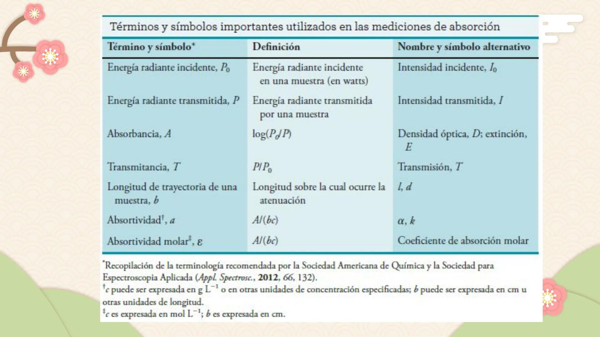 # Espectrofotometría *
*
• La espectrometría es la medición de la emisión y absorción de la luz por parte de las sustancias.
• La espectrofo