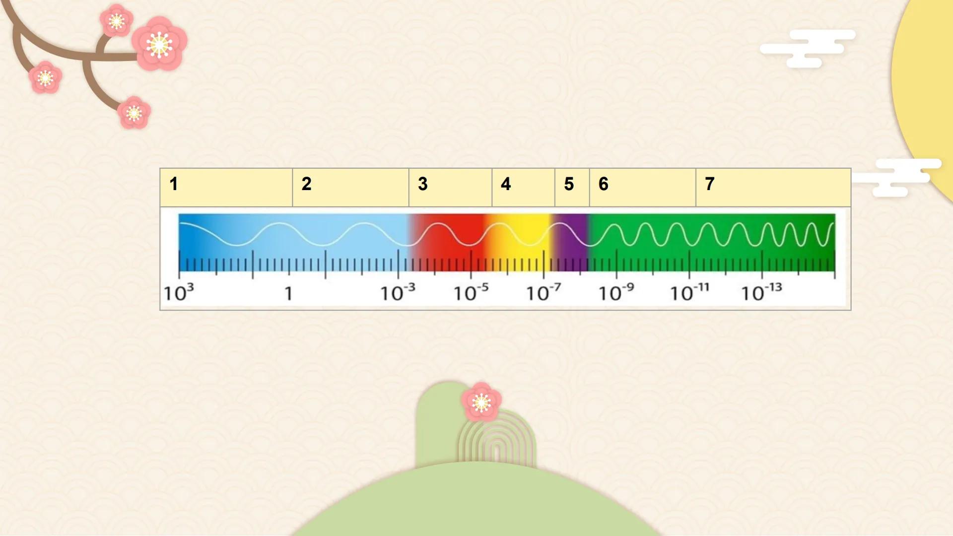 # Espectrofotometría *
*
• La espectrometría es la medición de la emisión y absorción de la luz por parte de las sustancias.
• La espectrofo
