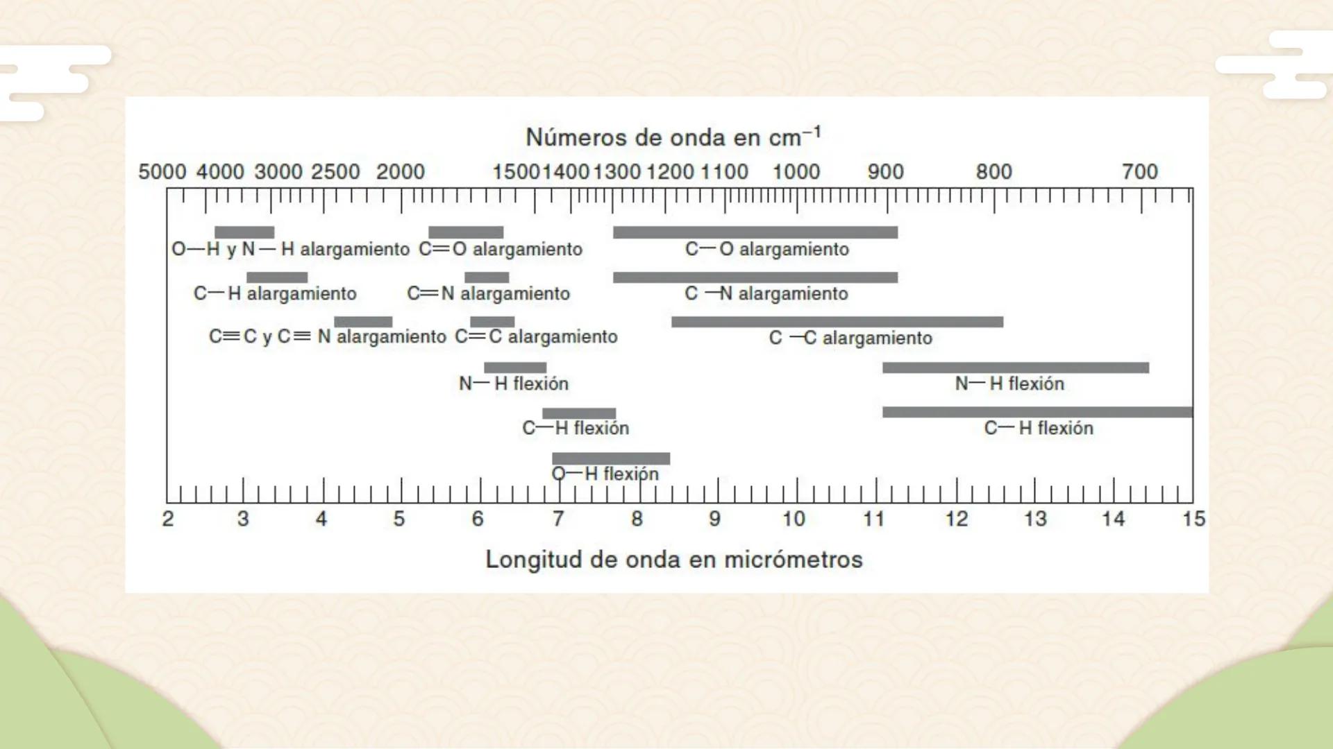 # Espectrofotometría *
*
• La espectrometría es la medición de la emisión y absorción de la luz por parte de las sustancias.
• La espectrofo