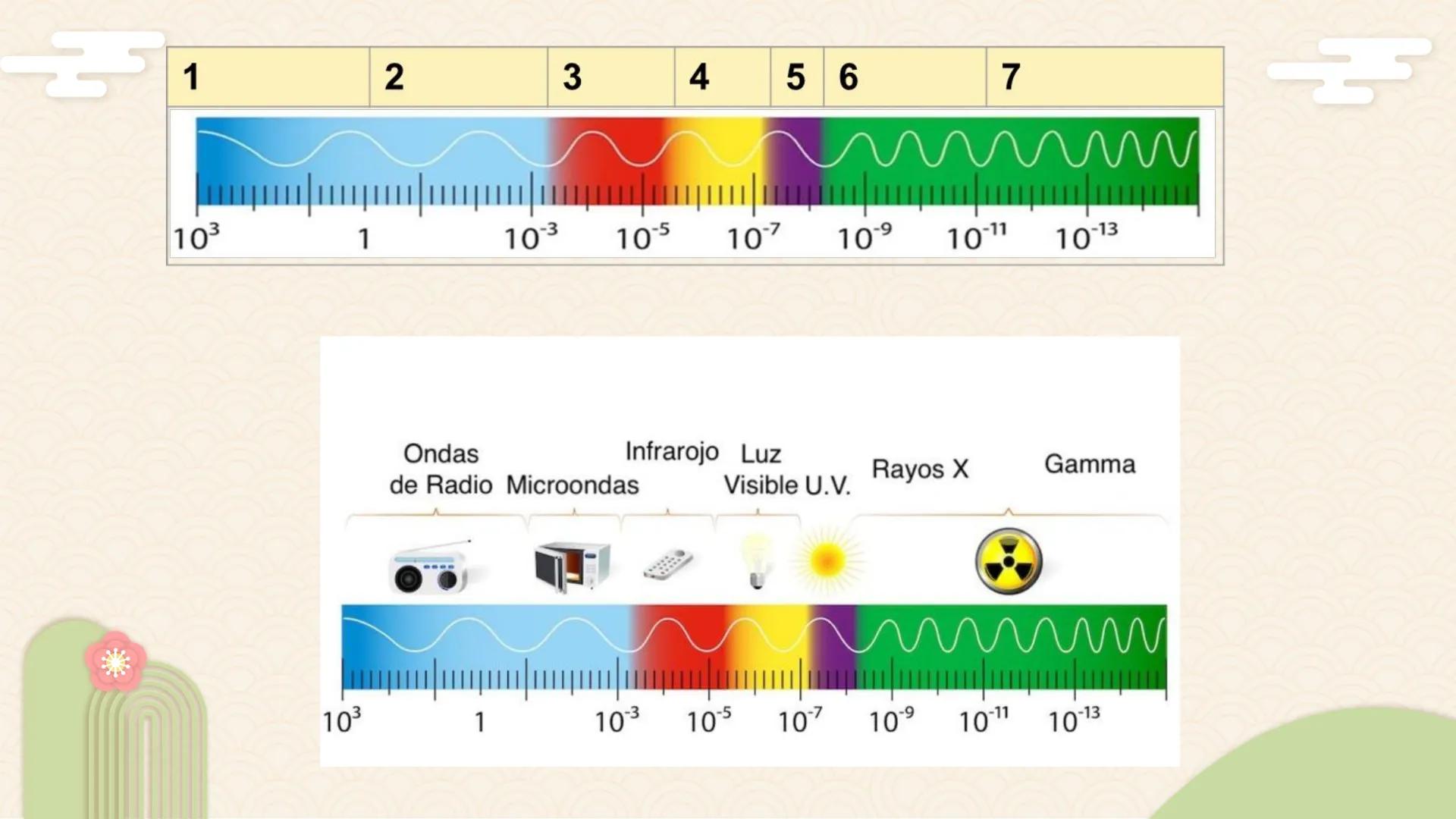 # Espectrofotometría *
*
• La espectrometría es la medición de la emisión y absorción de la luz por parte de las sustancias.
• La espectrofo