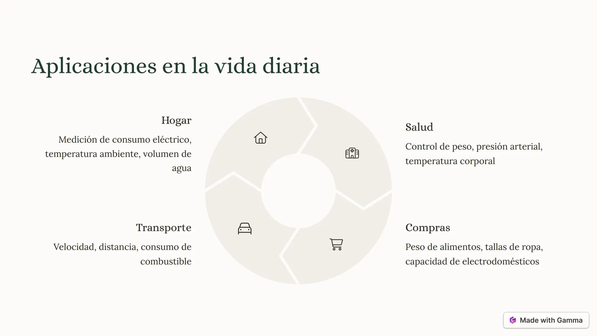 0
12
2
Magnitudes Físicas: La Base de la Ciencia y la
Tecnología
¡Hola a todos! Hoy vamos a hablar de las magnitudes físicas, que son fundam