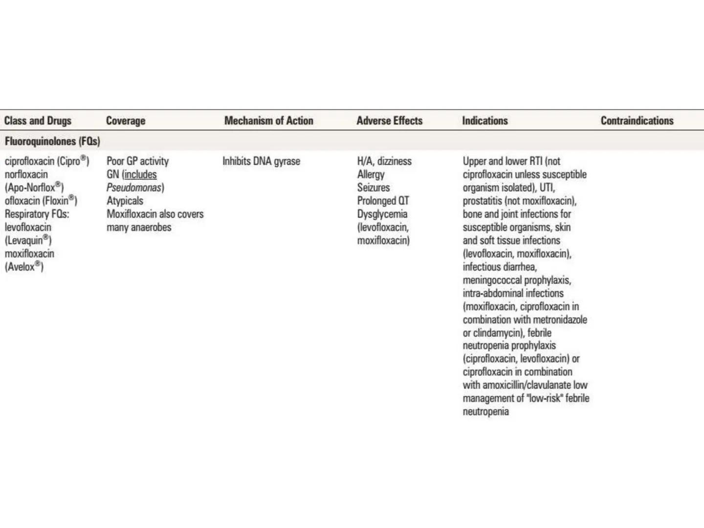 ANTIBIÓTICOS Síntesis de la
pared celular
Ciclosporina
Vancomicina
Bacitracina
Penicilina
Cefalosporina
Monobactams
Carbapenems
Metabolismo