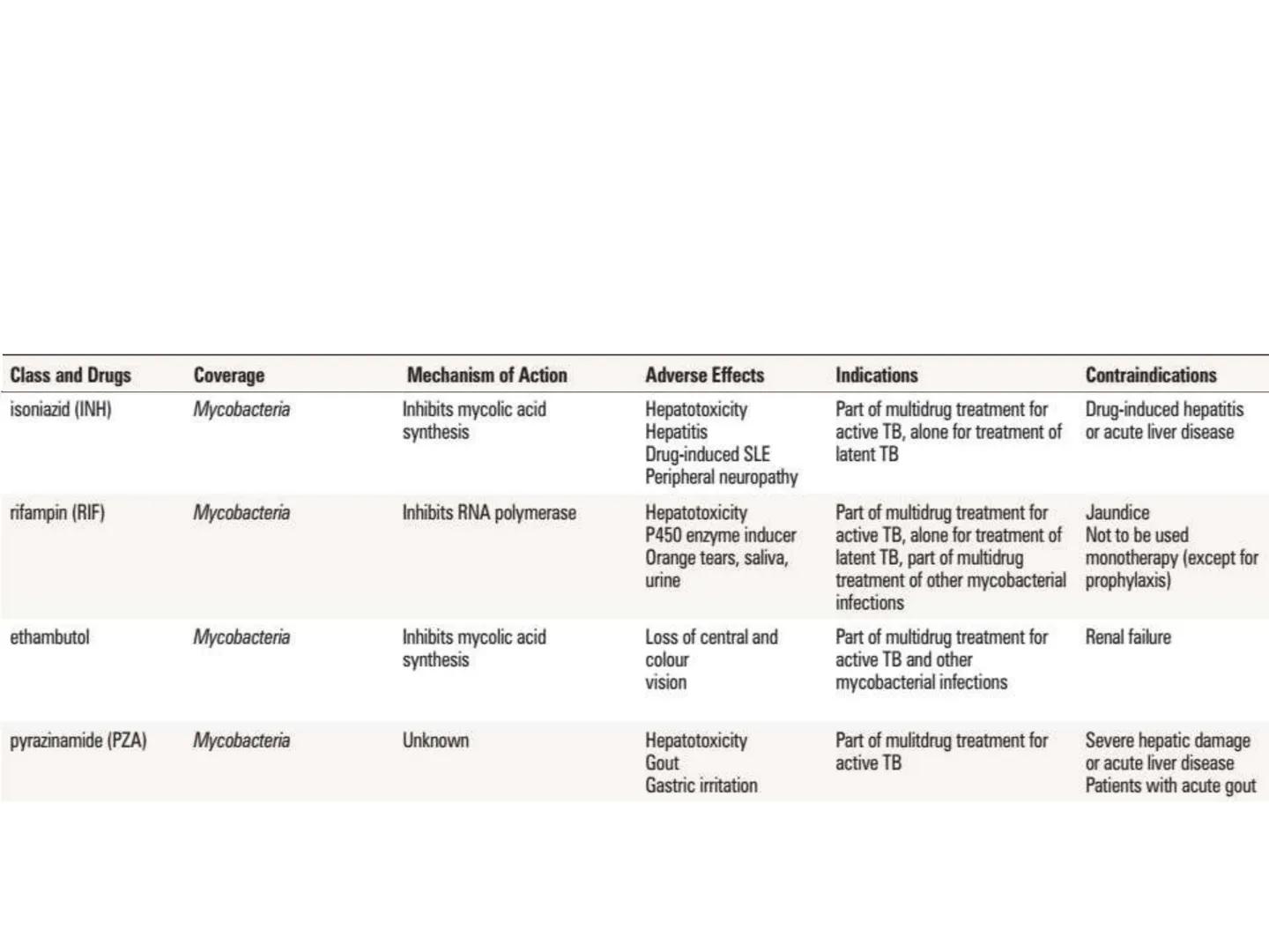 ANTIBIÓTICOS Síntesis de la
pared celular
Ciclosporina
Vancomicina
Bacitracina
Penicilina
Cefalosporina
Monobactams
Carbapenems
Metabolismo