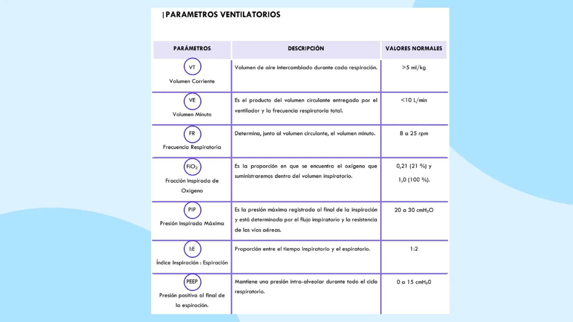 ♡
COMMUNITATIS MINISTERIUA
PMS
UNIVERSIDAD POLITECNICA
NERVA
UNIVERSIDAD POLITÉCNICA MINERVA
FUNDAMENTOS DE ENFERMERÍA I
OXIGENOTERAPIA,
D