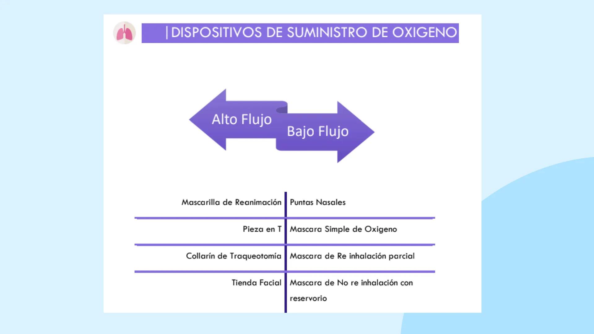 ♡
COMMUNITATIS MINISTERIUA
PMS
UNIVERSIDAD POLITECNICA
NERVA
UNIVERSIDAD POLITÉCNICA MINERVA
FUNDAMENTOS DE ENFERMERÍA I
OXIGENOTERAPIA,
D