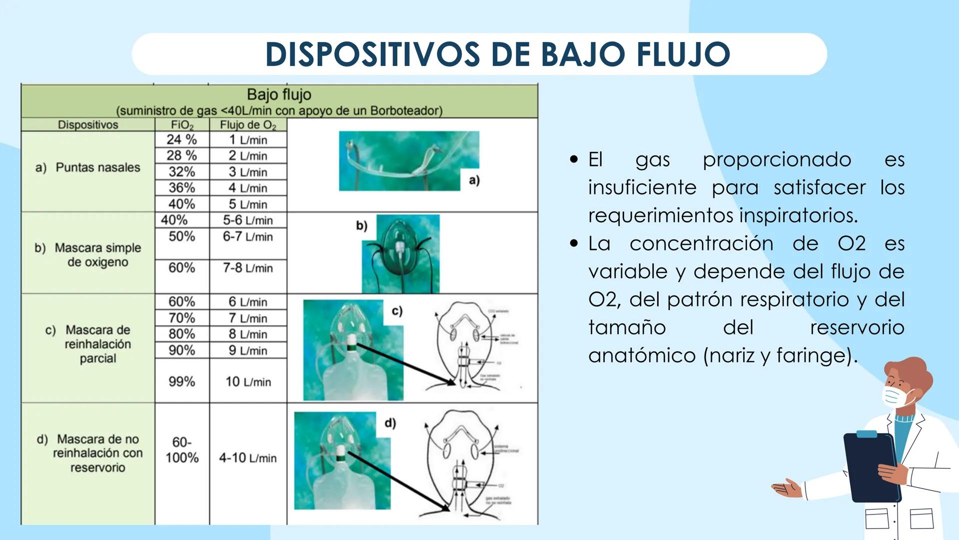 ♡
COMMUNITATIS MINISTERIUA
PMS
UNIVERSIDAD POLITECNICA
NERVA
UNIVERSIDAD POLITÉCNICA MINERVA
FUNDAMENTOS DE ENFERMERÍA I
OXIGENOTERAPIA,
D