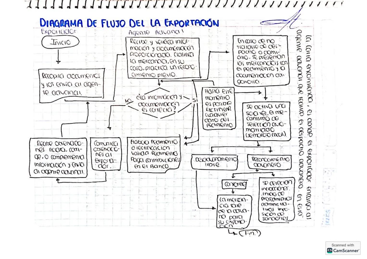 UNIDAD 2:
03 03
2025
El Papel Del Agente Aduanal:
ngente: persona que tiene a su cargo una agencia para gestionar
asuntos ajenos o prestar p