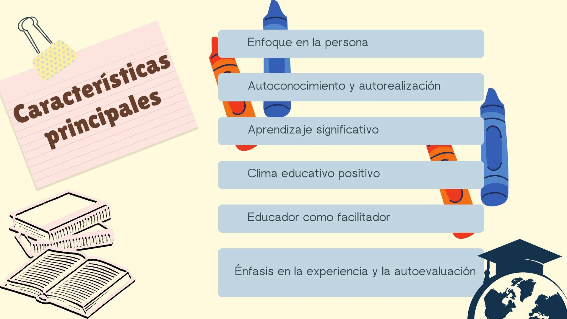 Humanismo
en la
educación 00.00
La teoría humanista en la
educación enfatiza el
desarrollo integral del
estudiante, promoviendo el
crecimie