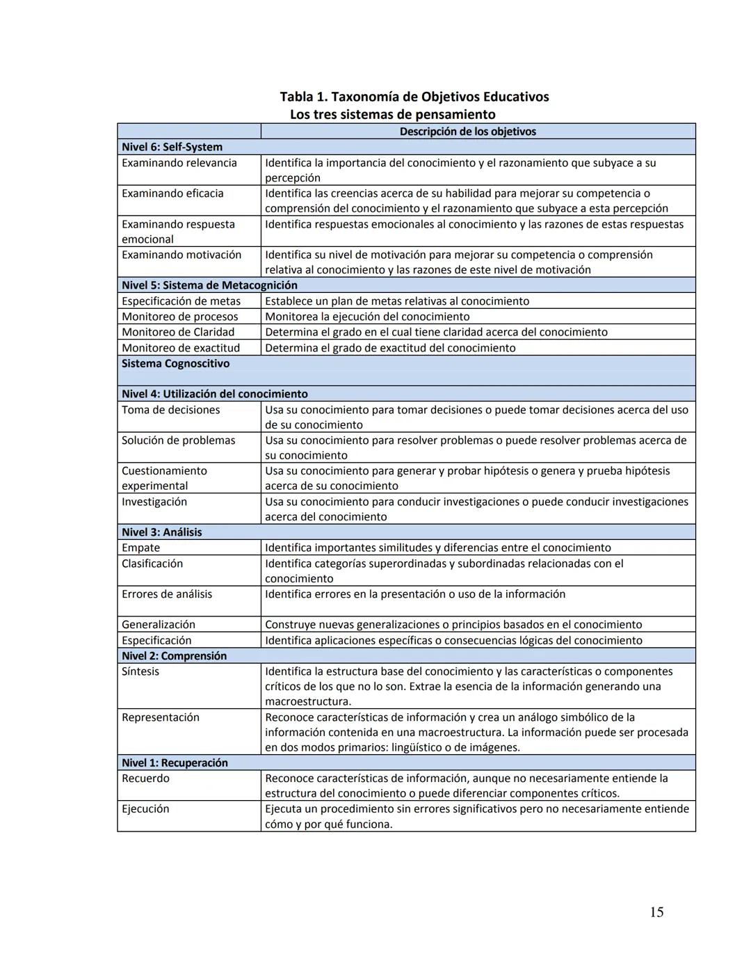 Evaluación del Aprendizaje: Una guía
práctica para profesores
Dra. Yolanda Edith Leyva Barajas
Marzo, 2010 Uno de los obstáculos que con m