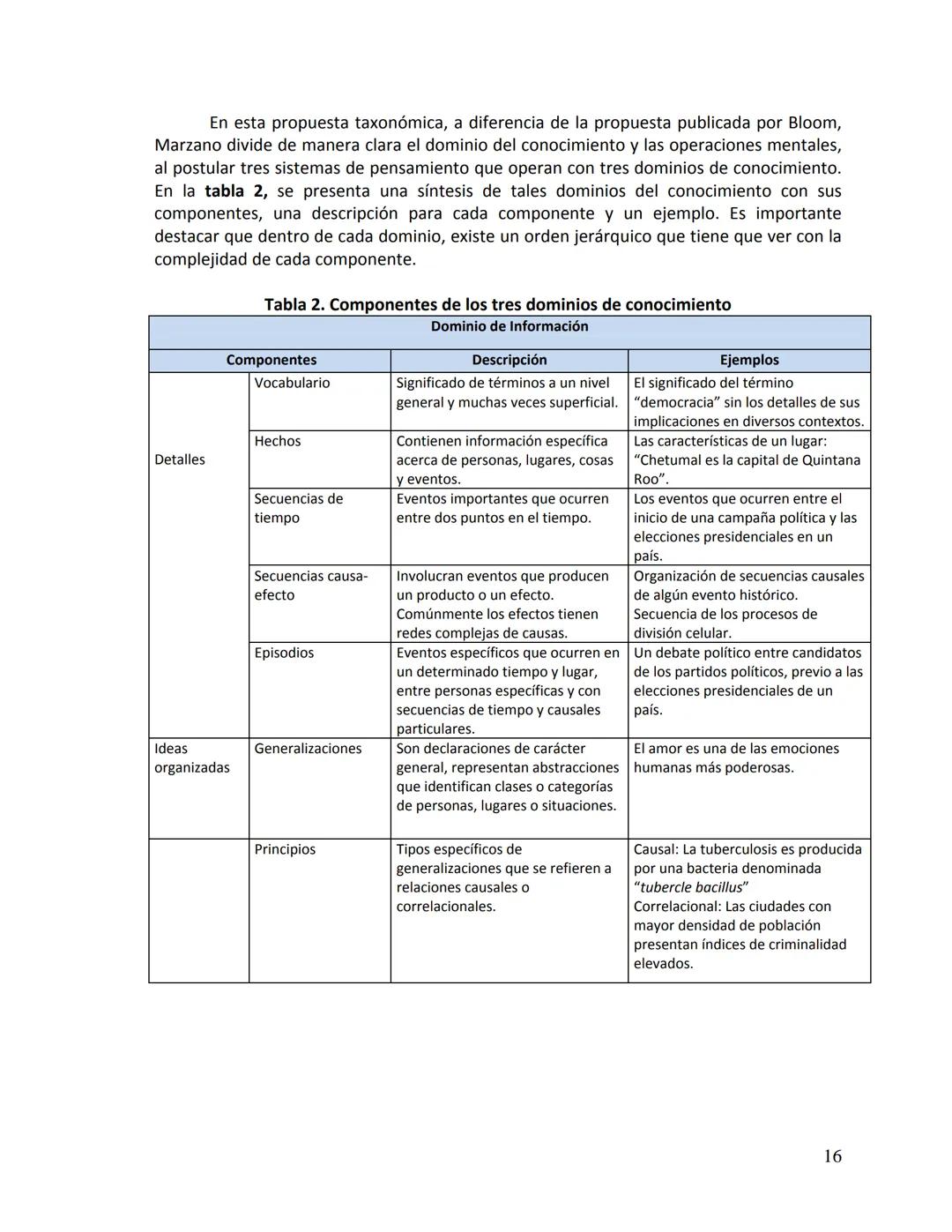 Evaluación del Aprendizaje: Una guía
práctica para profesores
Dra. Yolanda Edith Leyva Barajas
Marzo, 2010 Uno de los obstáculos que con m
