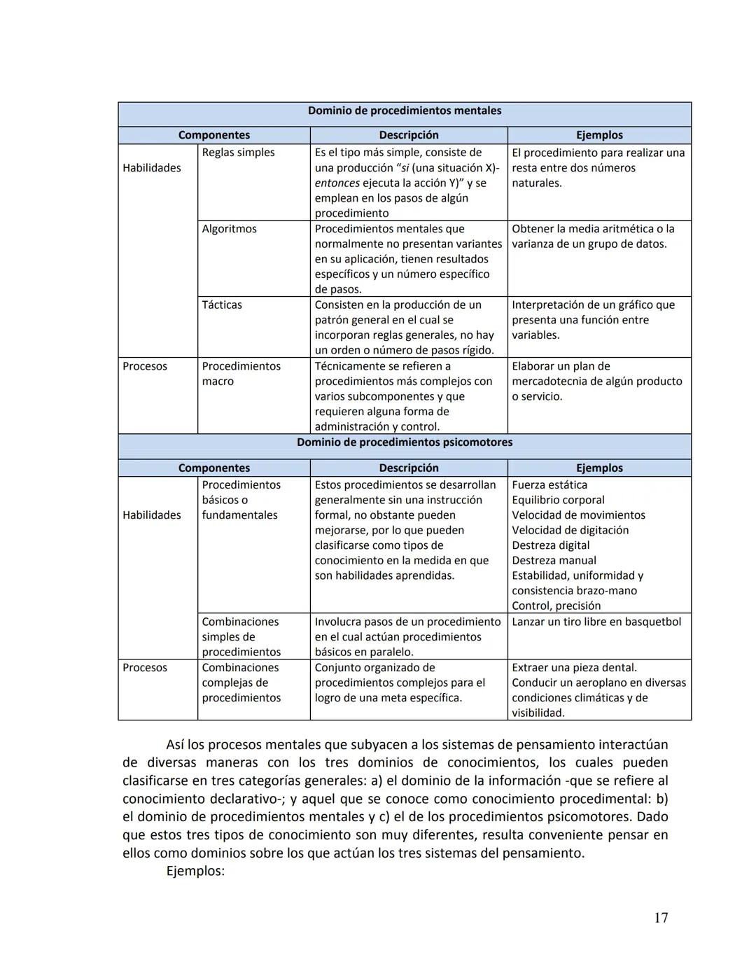 Evaluación del Aprendizaje: Una guía
práctica para profesores
Dra. Yolanda Edith Leyva Barajas
Marzo, 2010 Uno de los obstáculos que con m