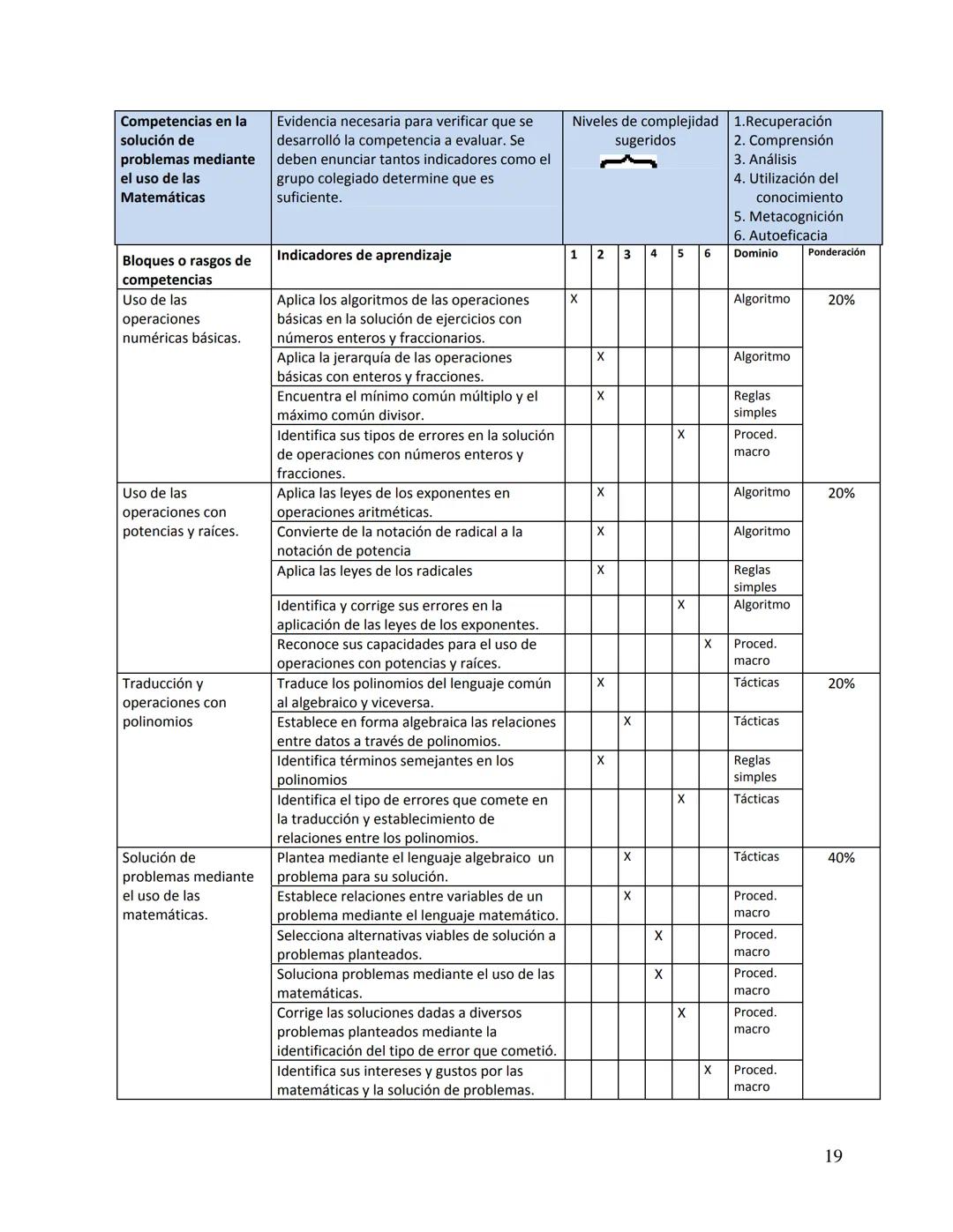 Evaluación del Aprendizaje: Una guía
práctica para profesores
Dra. Yolanda Edith Leyva Barajas
Marzo, 2010 Uno de los obstáculos que con m