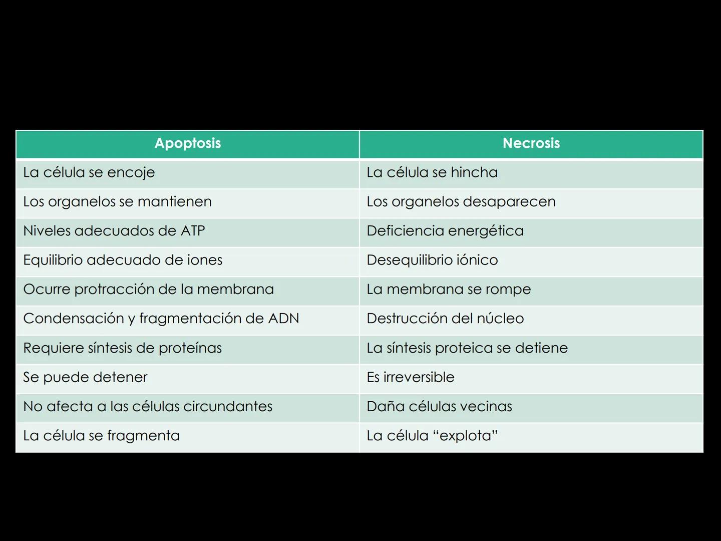# INMUNOLOGÍA # Inmunidad
La palabra inmunidad significa protección contra la enfermedad y, más en concreto, contra una enfermedad infeccio