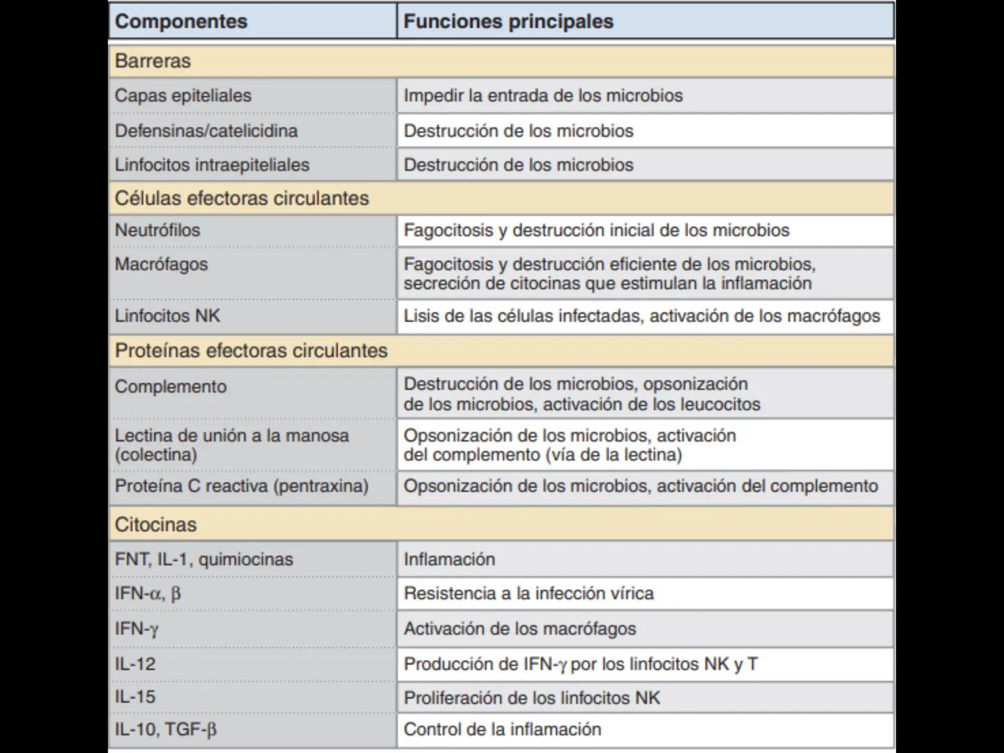 # INMUNOLOGÍA # Inmunidad
La palabra inmunidad significa protección contra la enfermedad y, más en concreto, contra una enfermedad infeccio