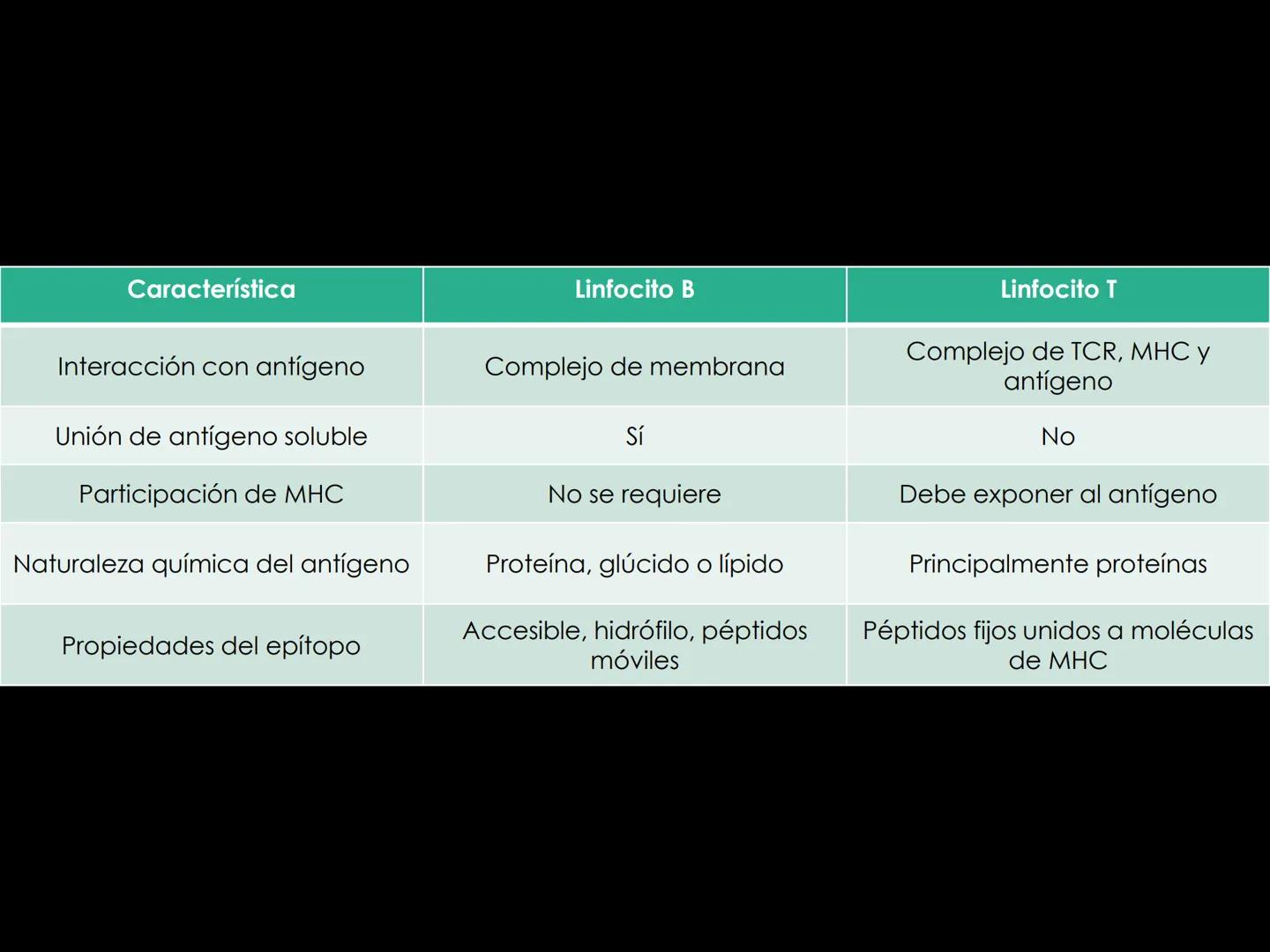 # INMUNOLOGÍA # Inmunidad
La palabra inmunidad significa protección contra la enfermedad y, más en concreto, contra una enfermedad infeccio
