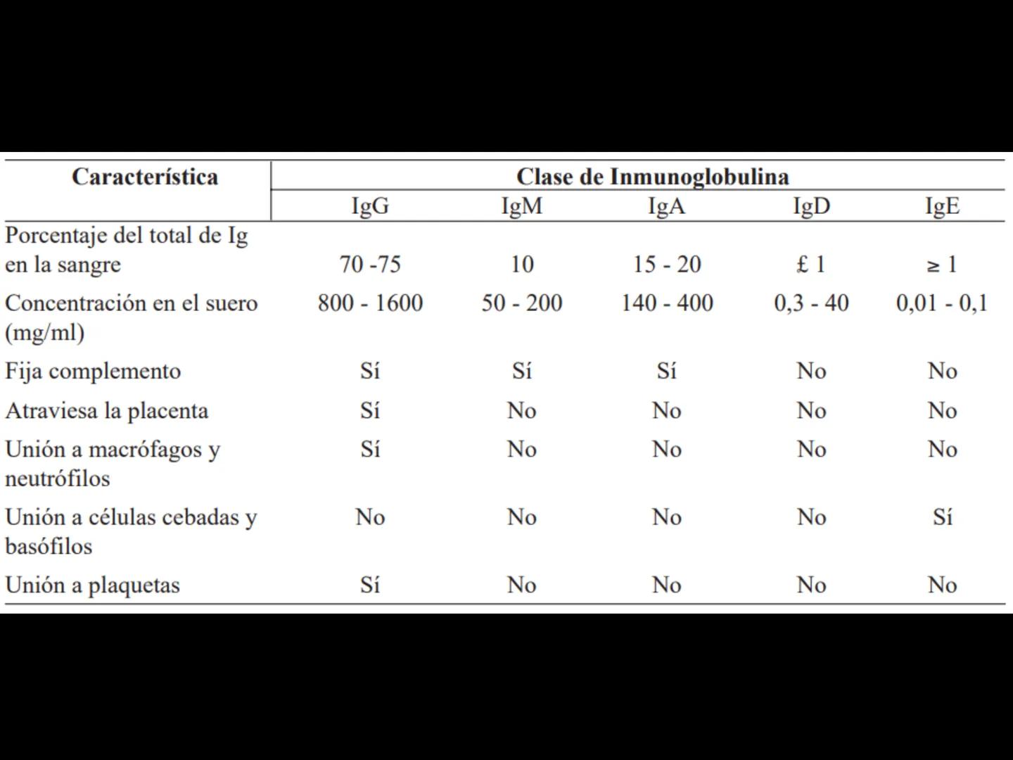 # INMUNOLOGÍA # Inmunidad
La palabra inmunidad significa protección contra la enfermedad y, más en concreto, contra una enfermedad infeccio