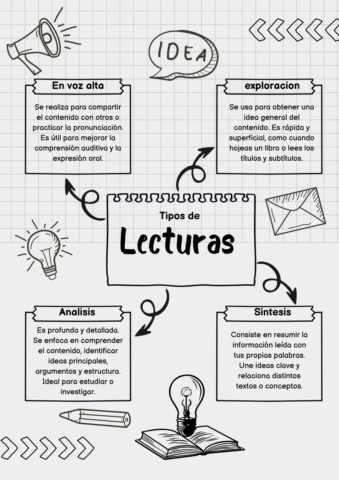 En voz alta
Se realiza para compartir
el contenido con otros o
practicar la pronunciación.
Es útil para mejorar la
comprensión auditiva y l