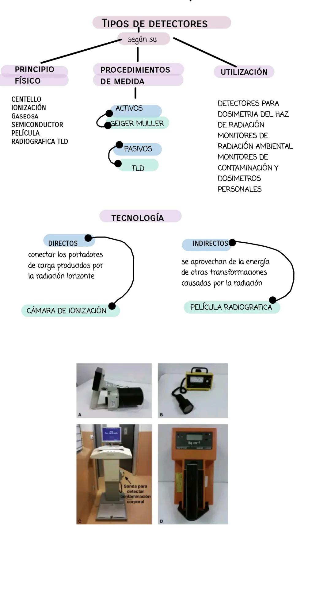 # Radiation Therapy
# Introducción a la Radioterapia
ALUMNA: MARÍA GUADALUPE GUZMÁN BENÍTEZ Protones
Estructura atómica
Los protones son
p