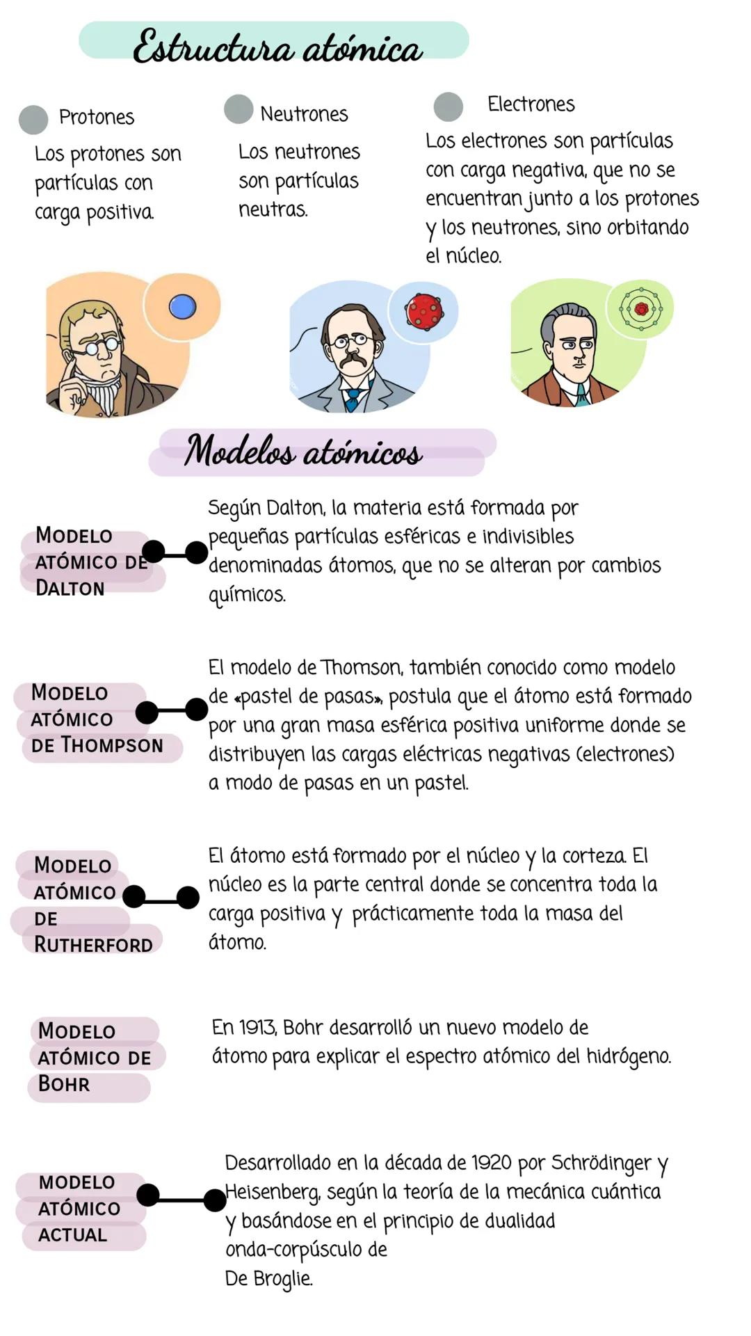# Radiation Therapy
# Introducción a la Radioterapia
ALUMNA: MARÍA GUADALUPE GUZMÁN BENÍTEZ Protones
Estructura atómica
Los protones son
p