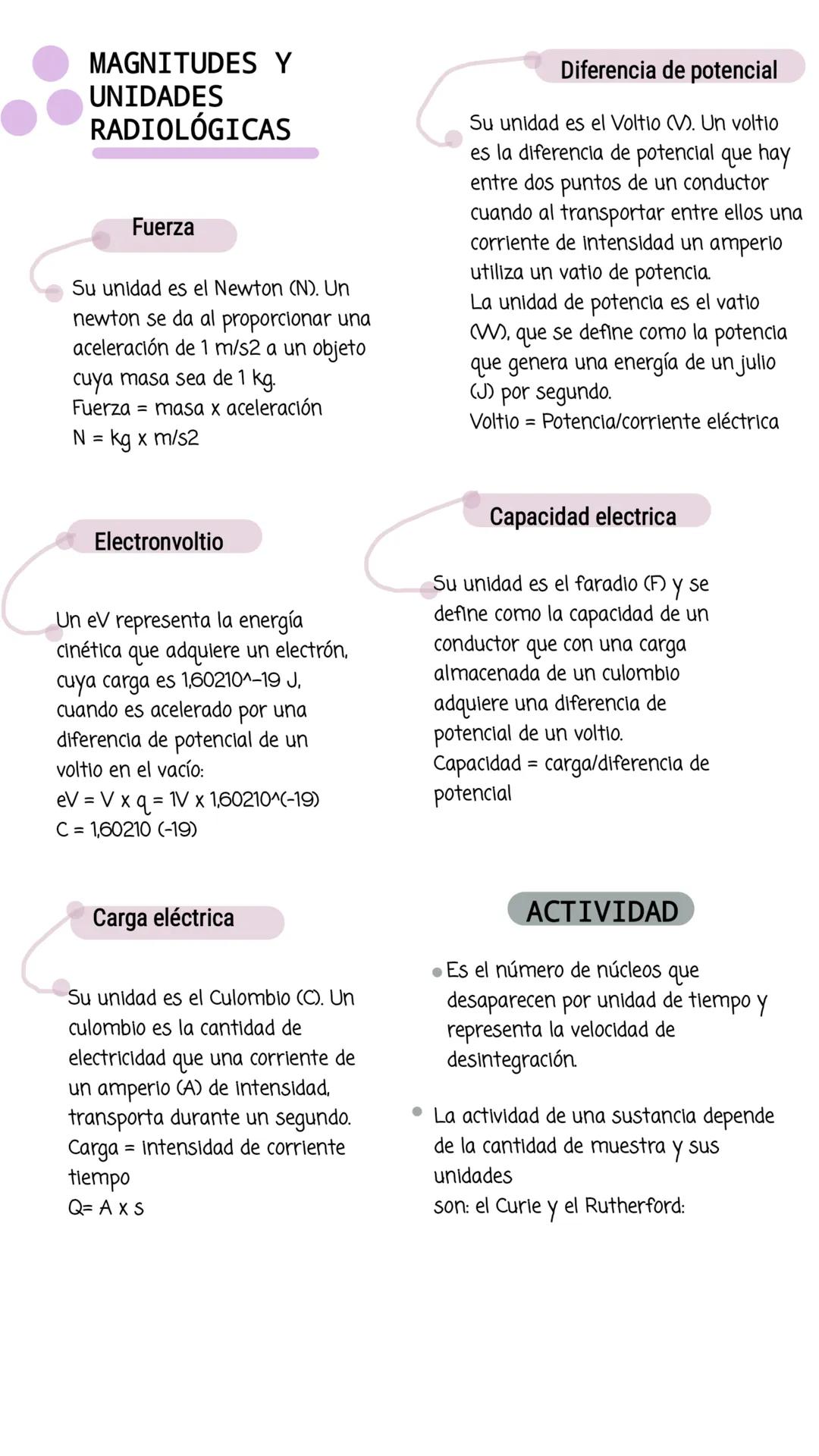 # Radiation Therapy
# Introducción a la Radioterapia
ALUMNA: MARÍA GUADALUPE GUZMÁN BENÍTEZ Protones
Estructura atómica
Los protones son
p