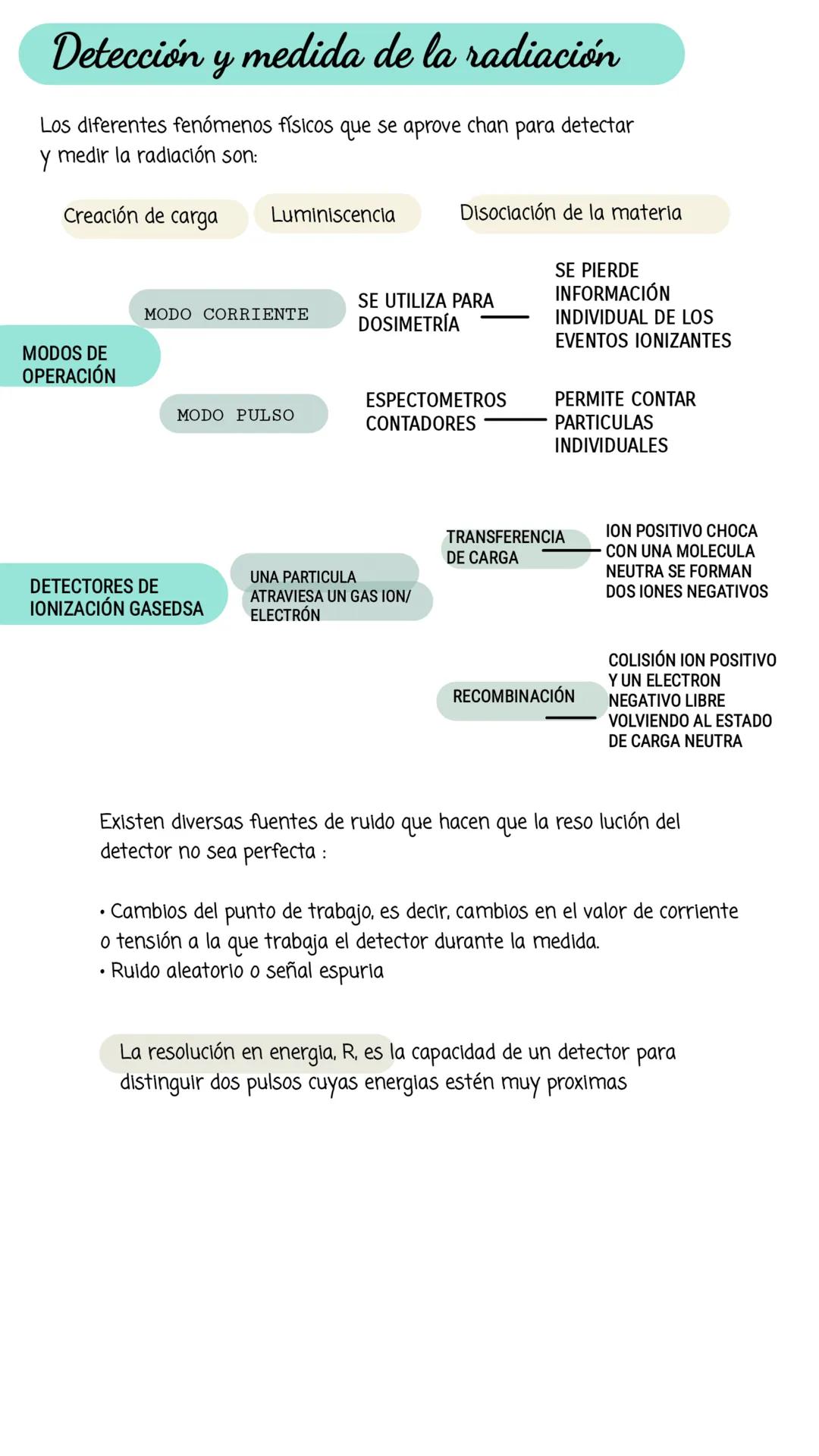 # Radiation Therapy
# Introducción a la Radioterapia
ALUMNA: MARÍA GUADALUPE GUZMÁN BENÍTEZ Protones
Estructura atómica
Los protones son
p