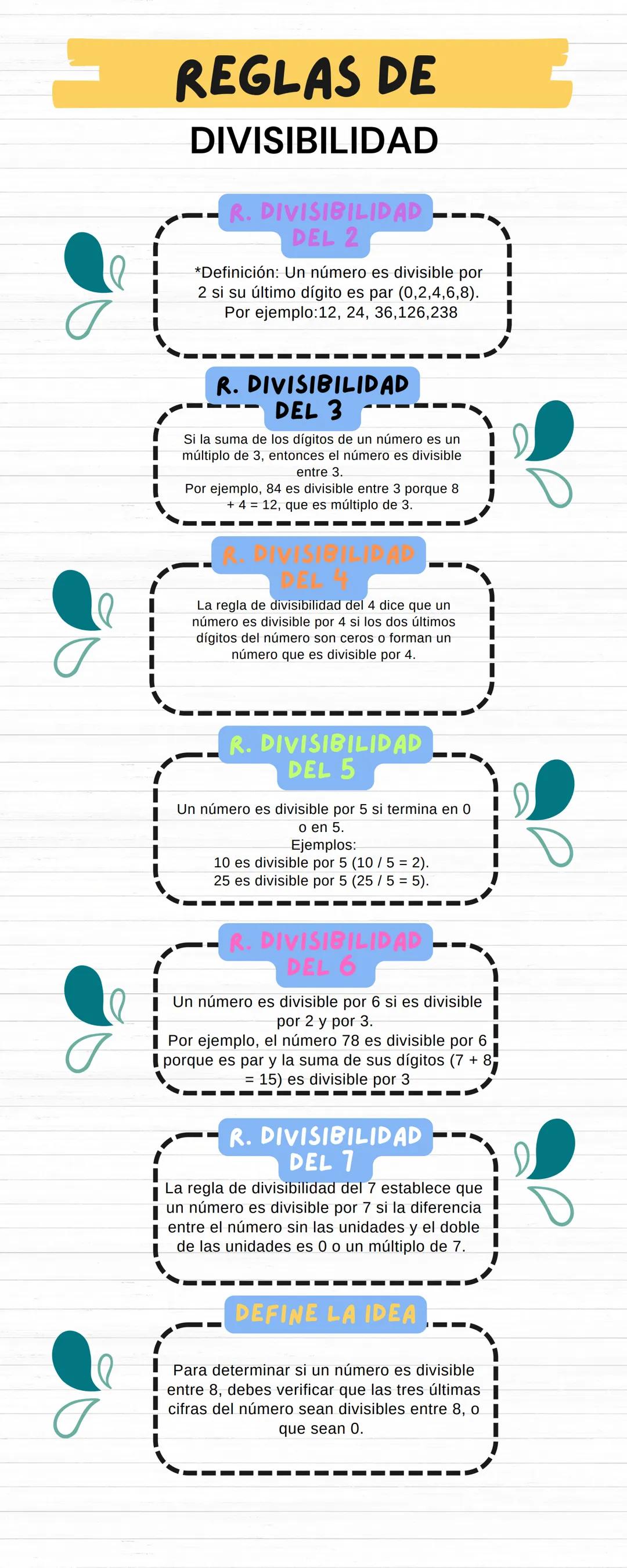 # REGLAS DE
DIVISIBILIDAD
## R. DIVISIBILIDAD
DEL 2
*Definición: Un número es divisible por
2 si su último dígito es par (0,2,4,6,8).
Por