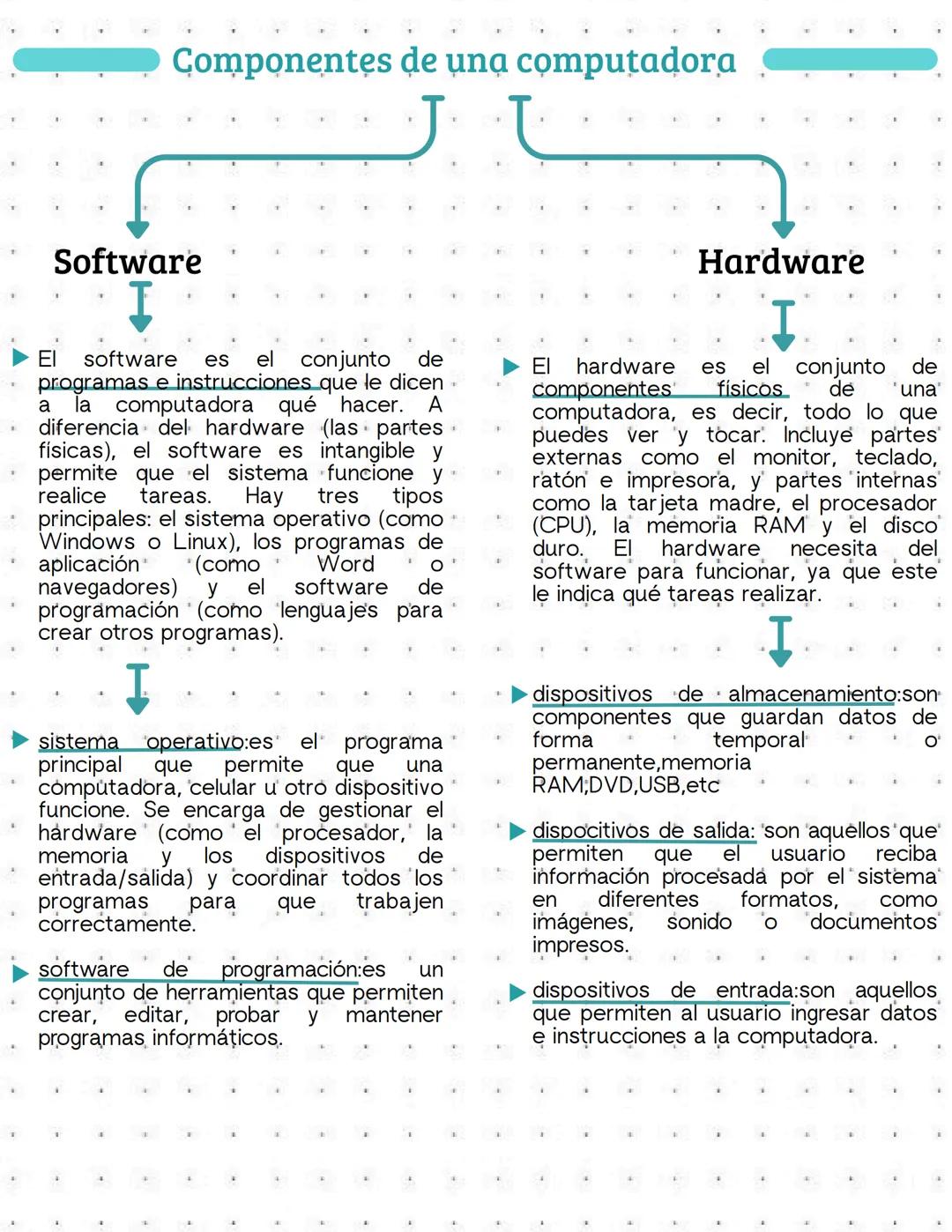 --- OCR Start ---
Introducción a la computación
¿Que es la computación?
►La computación es la ciencia que estudia cómo
funcionan las computa