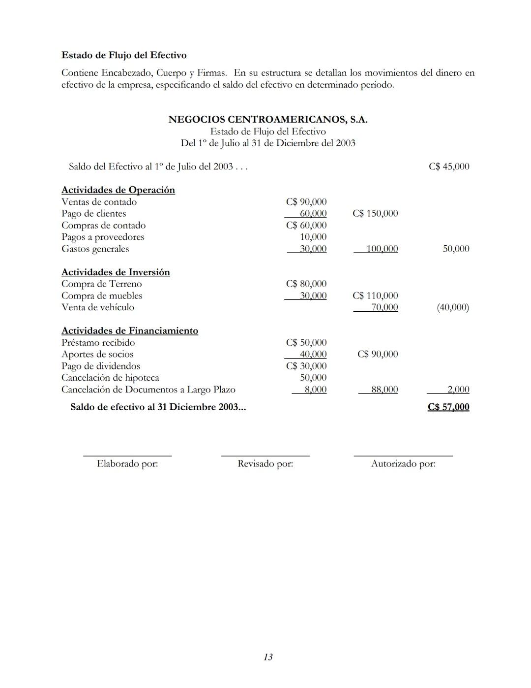 --- OCR Start ---
CONTABILIDAD
Conceptos
• Es la técnica que utilizan los contadores para Clasificar, Registrar, Ordenar y Analizar todas la