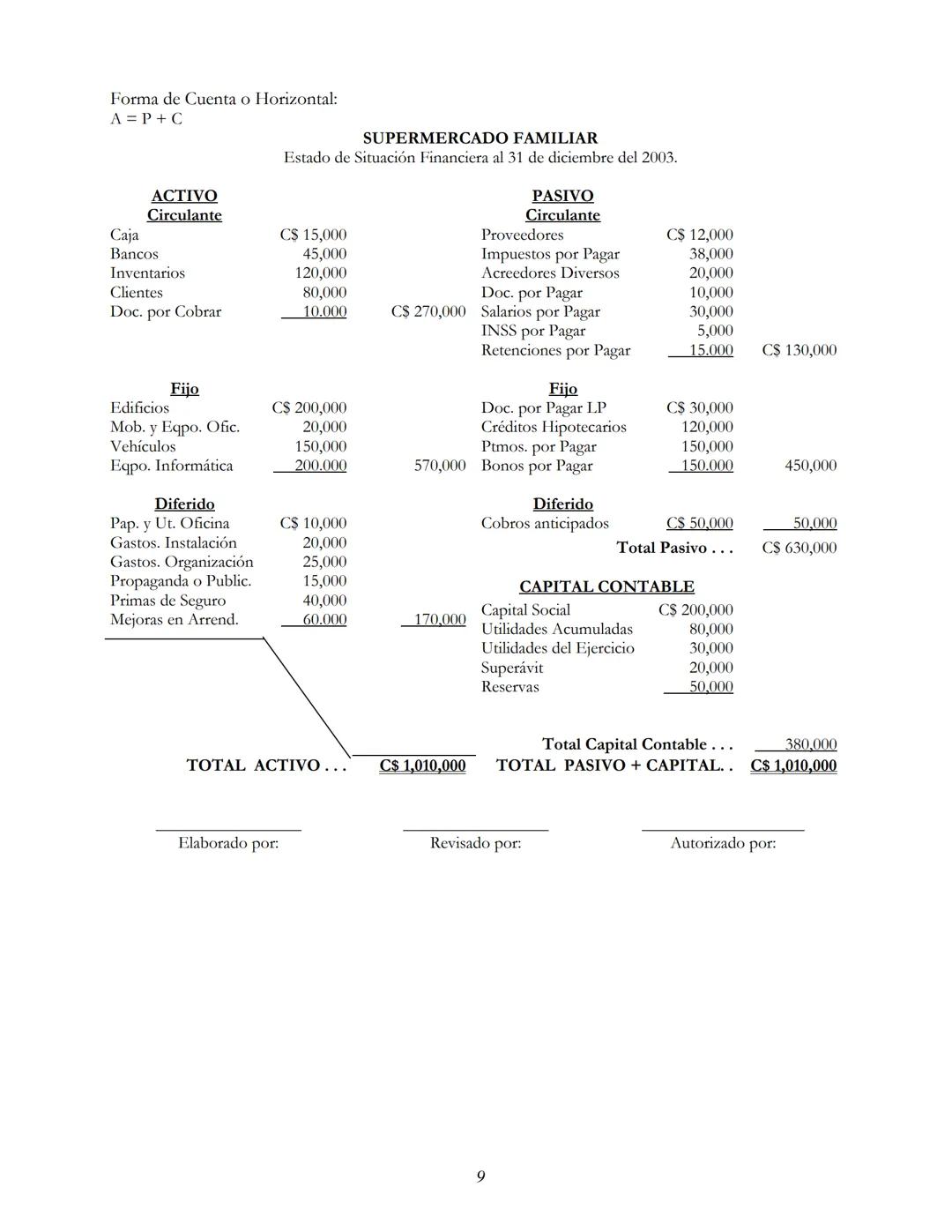 --- OCR Start ---
CONTABILIDAD
Conceptos
• Es la técnica que utilizan los contadores para Clasificar, Registrar, Ordenar y Analizar todas la