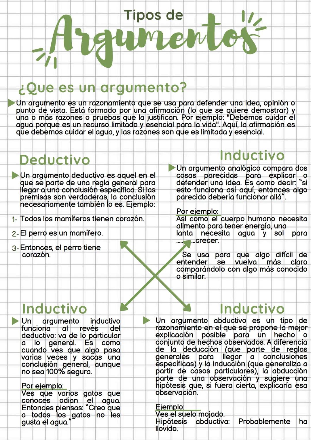 # Tipos de
# Argumentos
¿Que es un argumento?
Un argumento es un razonamiento que se usa para defender una idea, opinión o
punto de vista