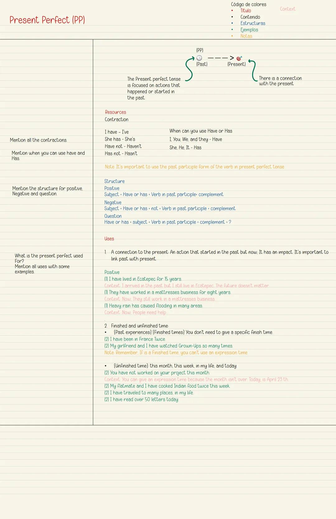 # Present Perfect (PP)
Código de colores
* Titulo
* Contenido
* Estructuras
* Ejemplos
* Notas
Context
Mention all the contractions
Mentio