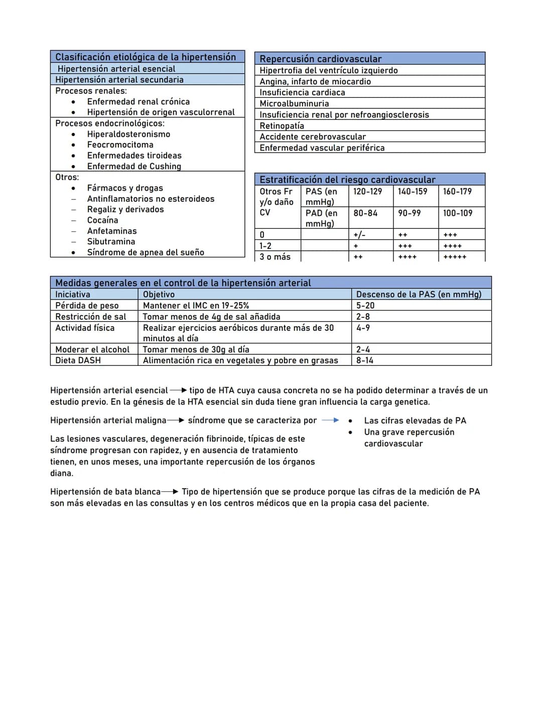# Presión Arterial
Generalidades
La presión arterial es la fuerza que ejerce la sangre contra las paredes de las arterias al ser bobeada p