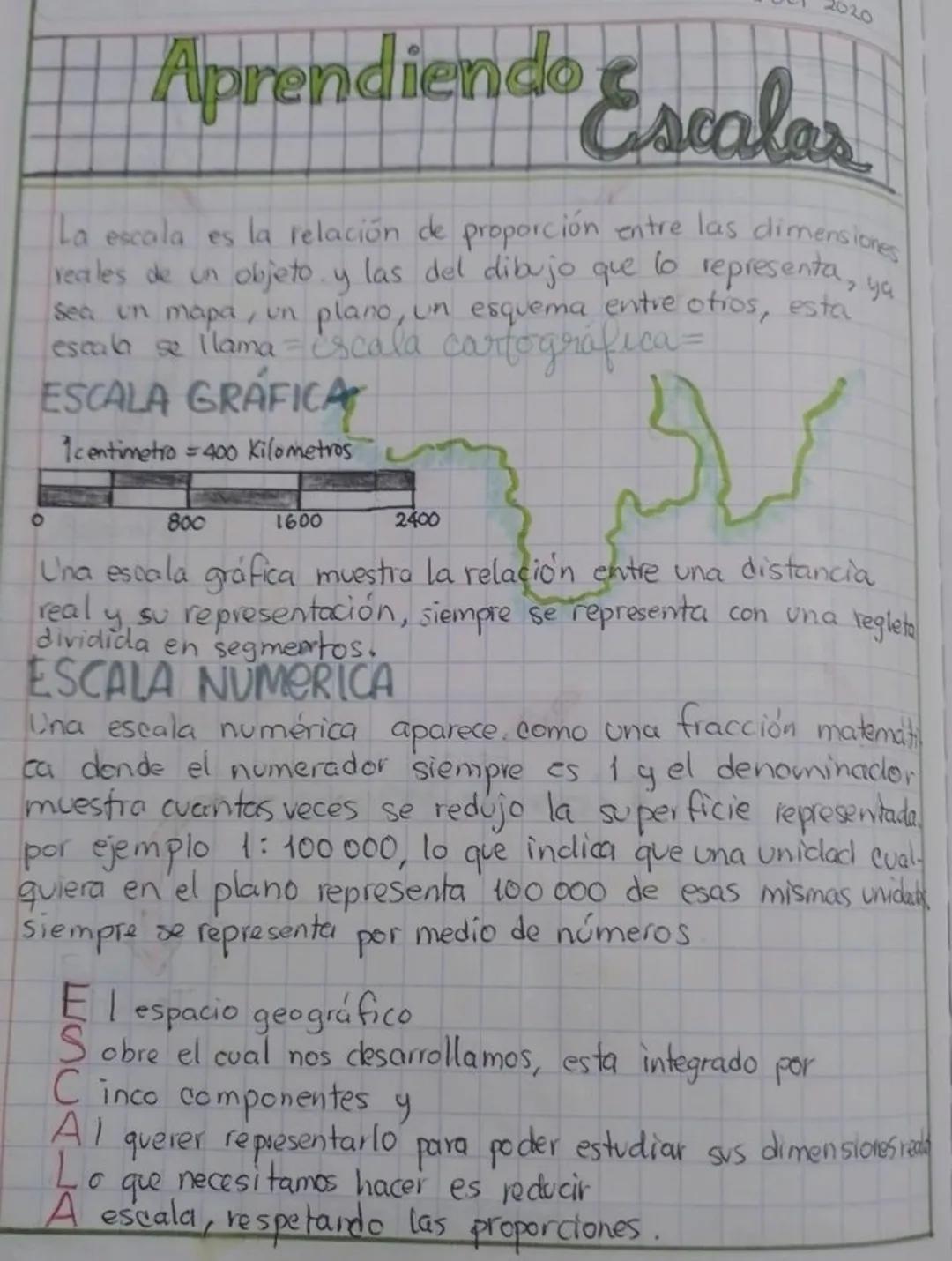 2020
# Aprendiendo Escalar
La escala es la relación de proporcion entre las dimensiones
reales de un objeto, y las del dibujo que lo repres