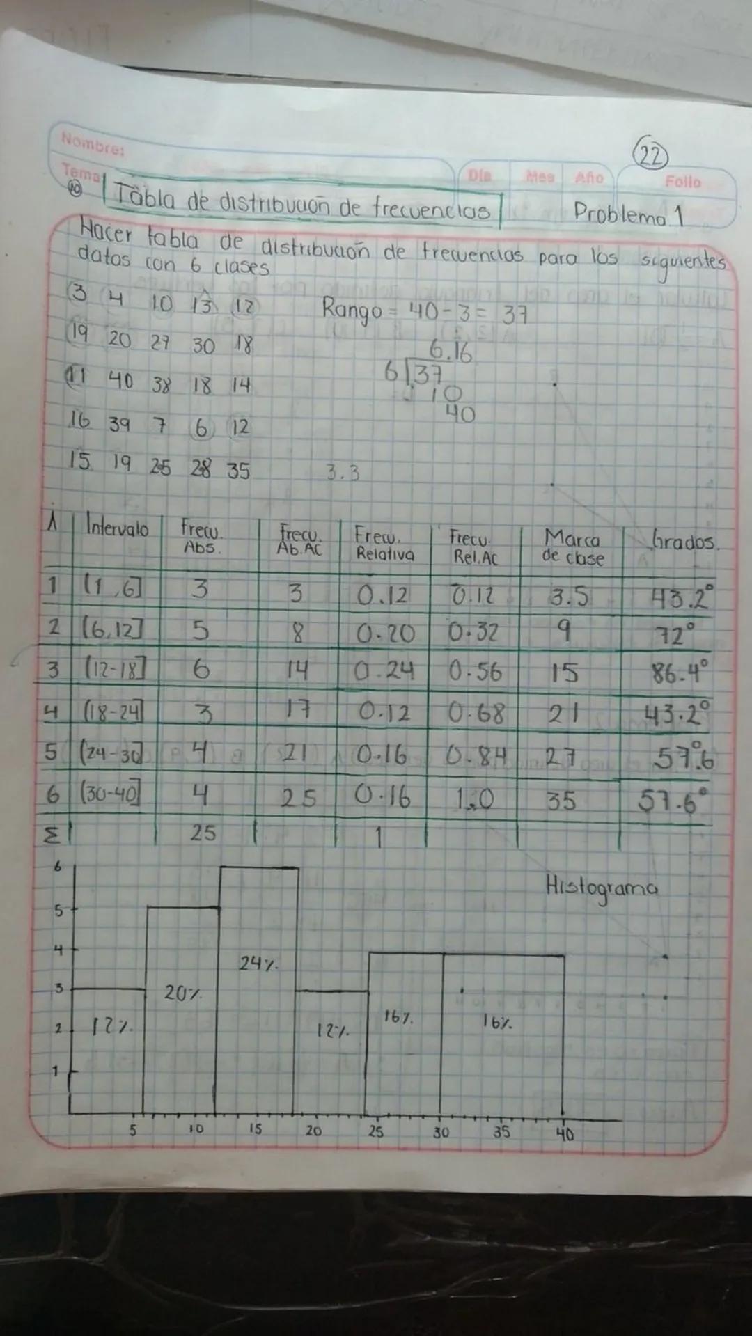 Nombres
Tema
Dia Mes Año
(22
Follo
Tabla de distribución de frecuencias.
Problema 1
Hacer tabla de distribución de frecuencias para l