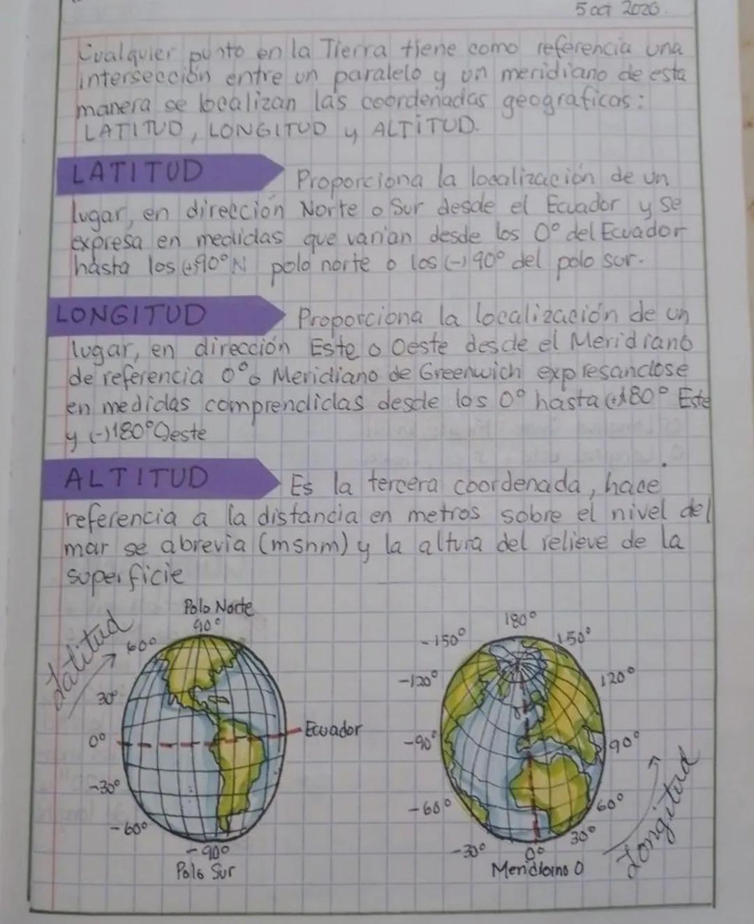 5 OCT 2020
Cualquier punto en la Tierra tiene como referencia una
intersección entre un paralelo y un meridiano de esta
manera se bealizan