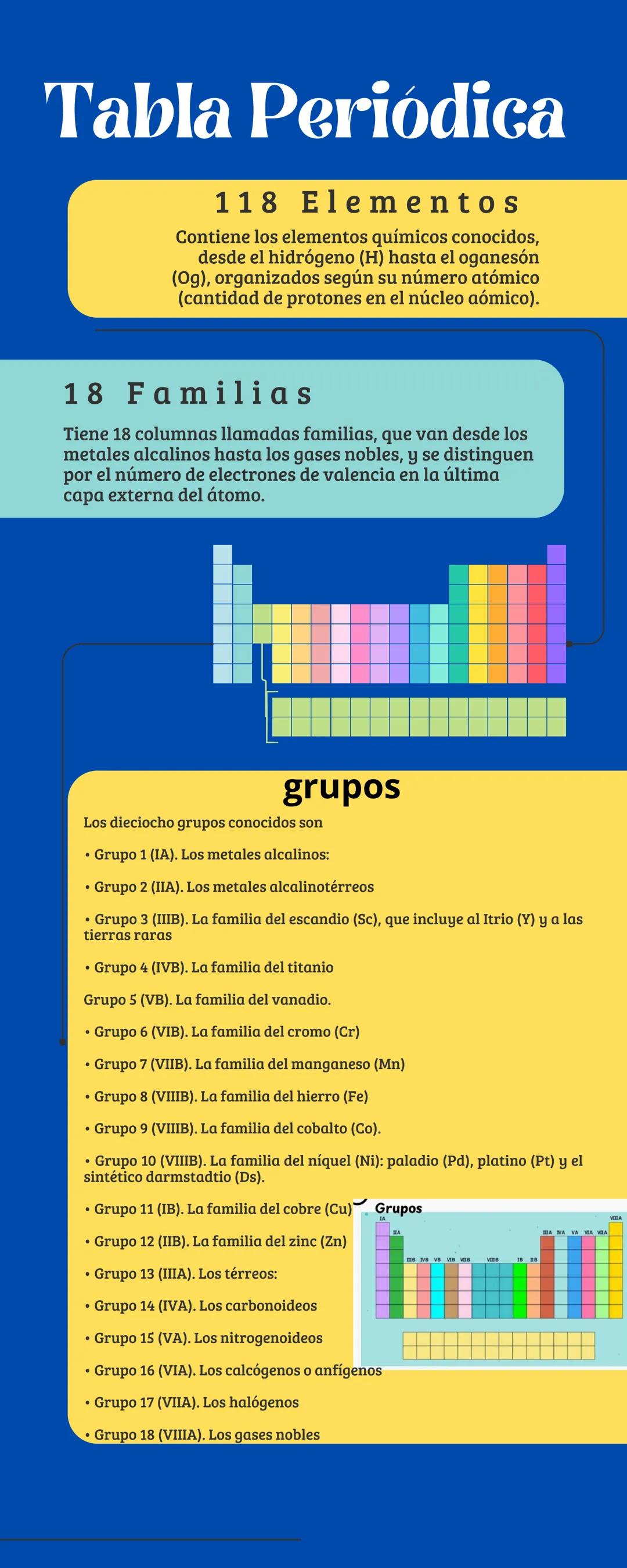 # Tabla Periódica
118 Elementos
Contiene los elementos químicos conocidos,
desde el hidrógeno (H) hasta el oganesón
(Og), organizados según