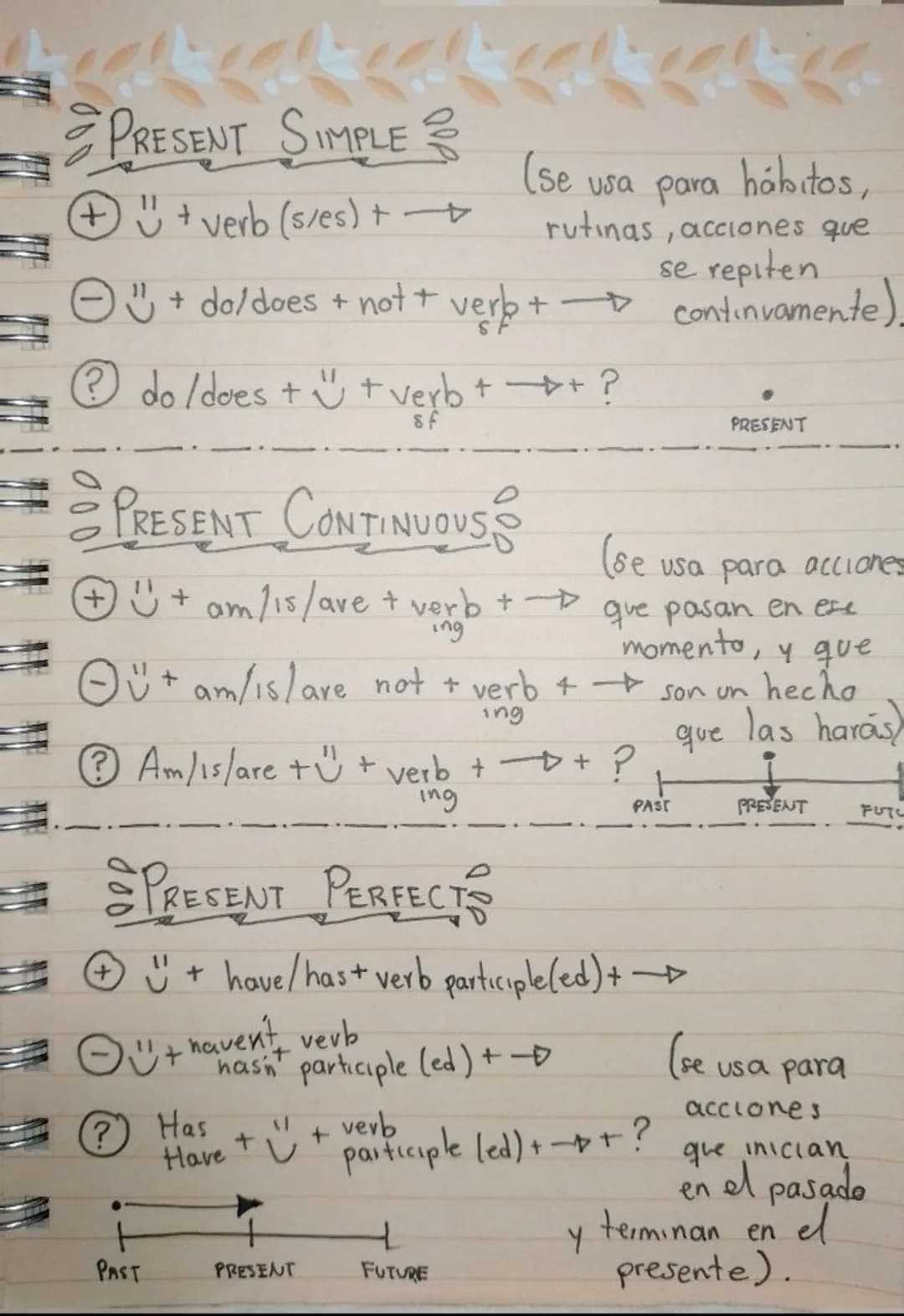 PRESENT SIMPLE
+ + verb (s/es) + →
11
Θυ
(se usa para hábitos,
rutinas, acciones que
se repiten
continvamente)
4+
+ do/does + not + ve
