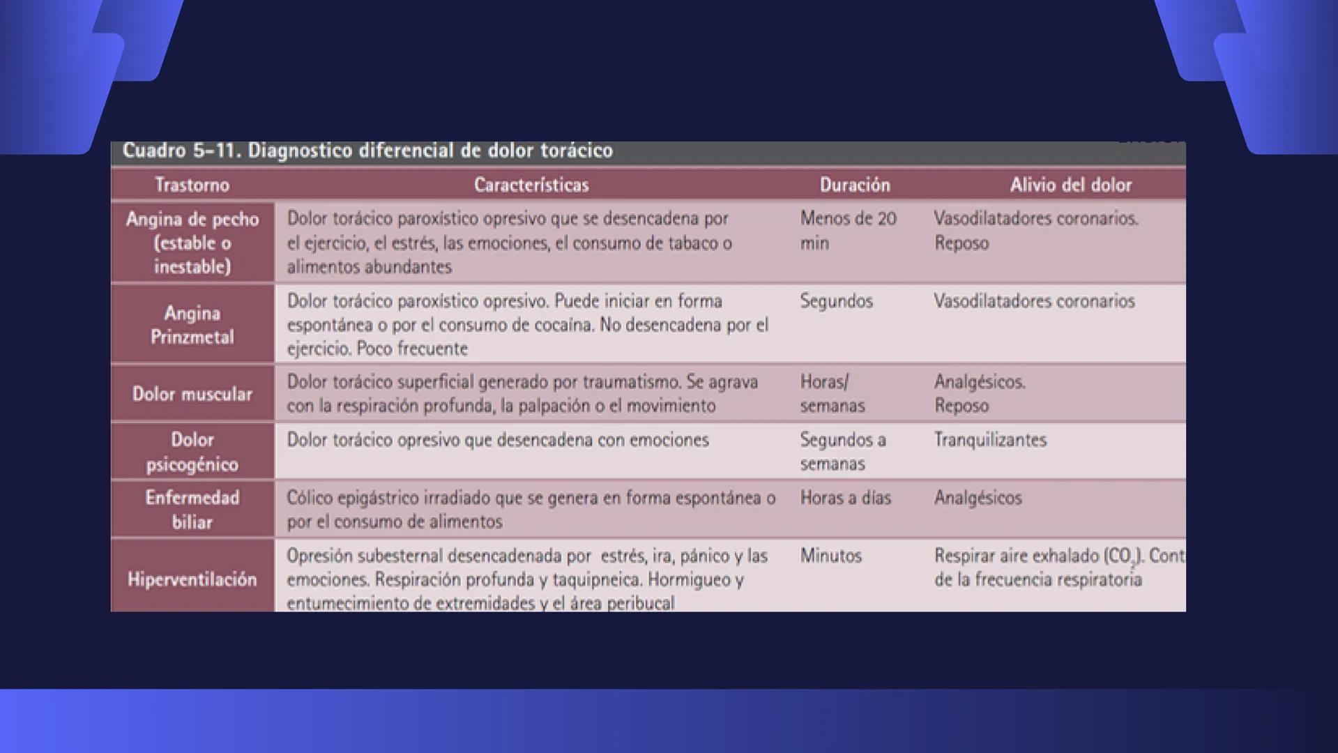 # Aparato
# Cardiovascular
KIMBERLI DÍAZ CHI
EMILY CANCHÉ TOLEDANO
FERNANDA ROVIROSA YÉPEZ
NELCY MALDONADO ESCAMILLA # GENERALIDADES Y ANAT