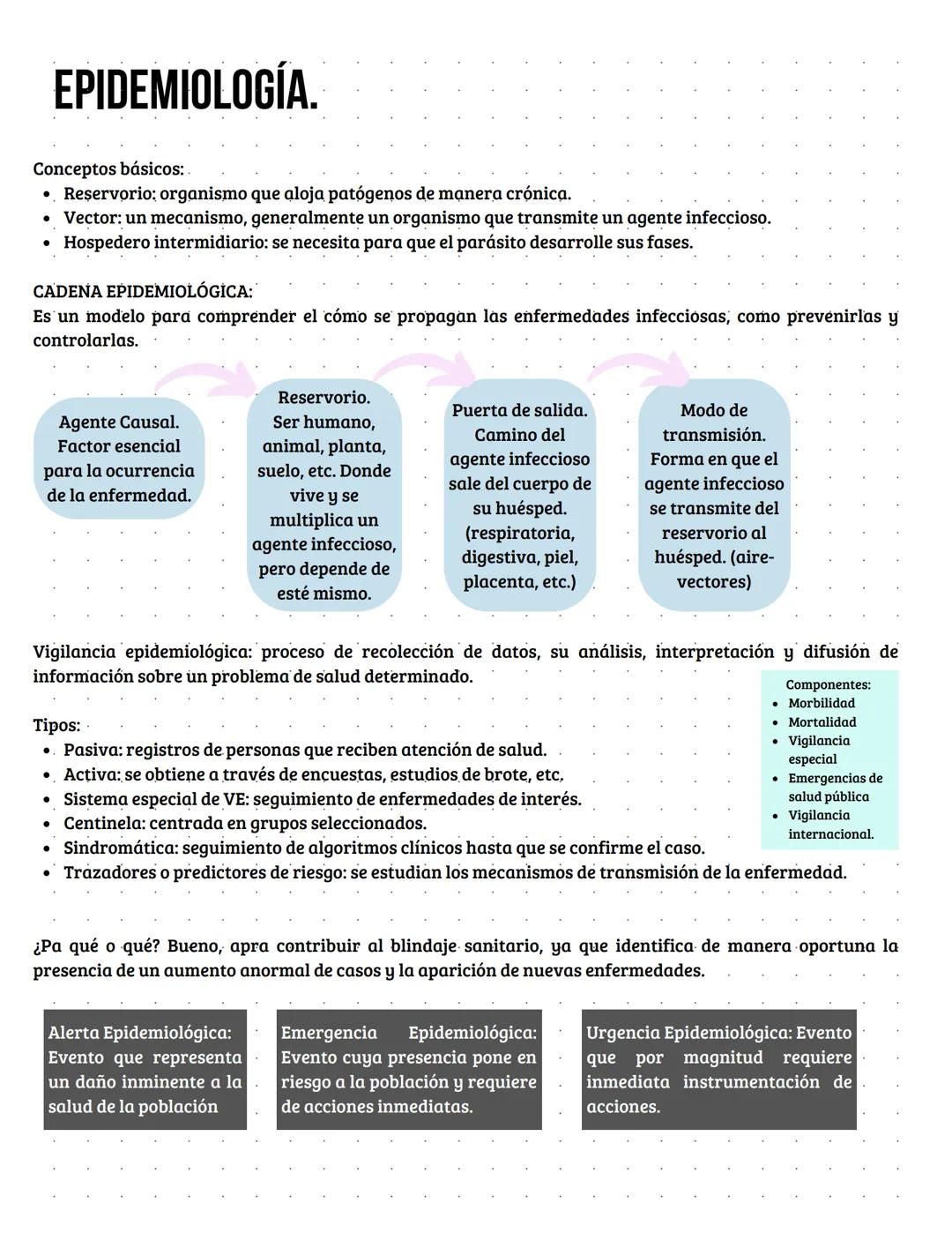 # Guía perrona para pasar Salud Publica
Caro Mac Gregor # DETERMINANTES SOCIALES
Son variados e incluyen aspectos ambientales, biológicos,
