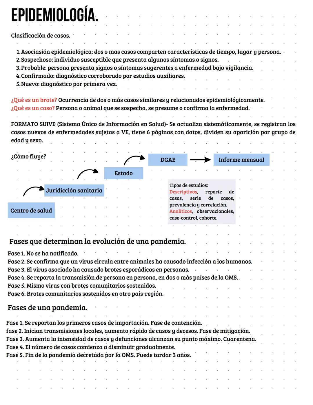 # Guía perrona para pasar Salud Publica
Caro Mac Gregor # DETERMINANTES SOCIALES
Son variados e incluyen aspectos ambientales, biológicos,
