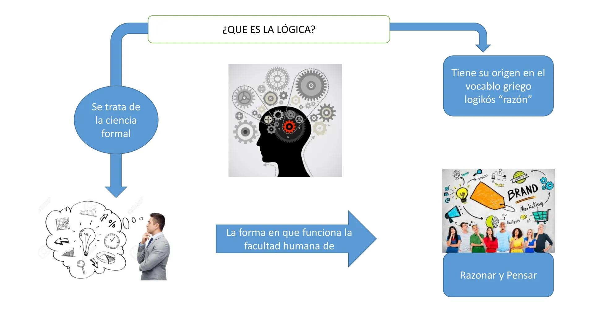 # DESARROLLO DEL PENSAMIENTO LÓGICO
# MATEMÁTICO
Sesión 1: INTRODUCCIÓN A LA LÓGICA – HISTORIA Y
DESARROLLO – LENGUAJE SIMBOLICO.
Mg. Juli