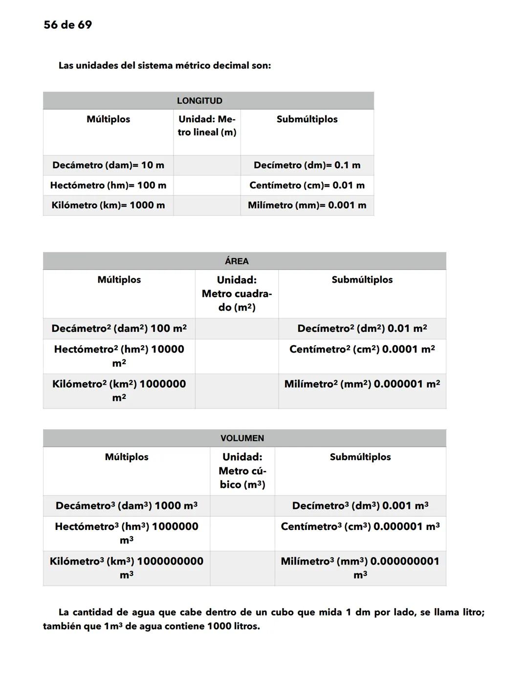 1 de 69
Matemáticas
Significado y uso de los números.
Significado y uso de las operaciones básicas con números enteros.
Las matemáticas util
