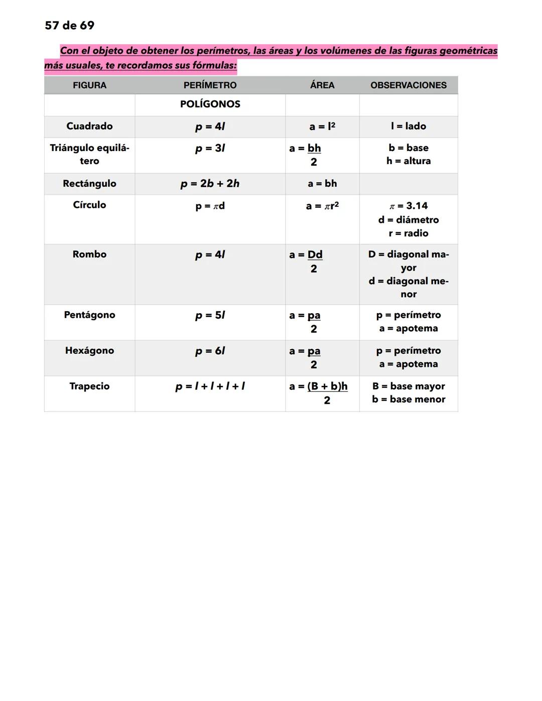 1 de 69
Matemáticas
Significado y uso de los números.
Significado y uso de las operaciones básicas con números enteros.
Las matemáticas util
